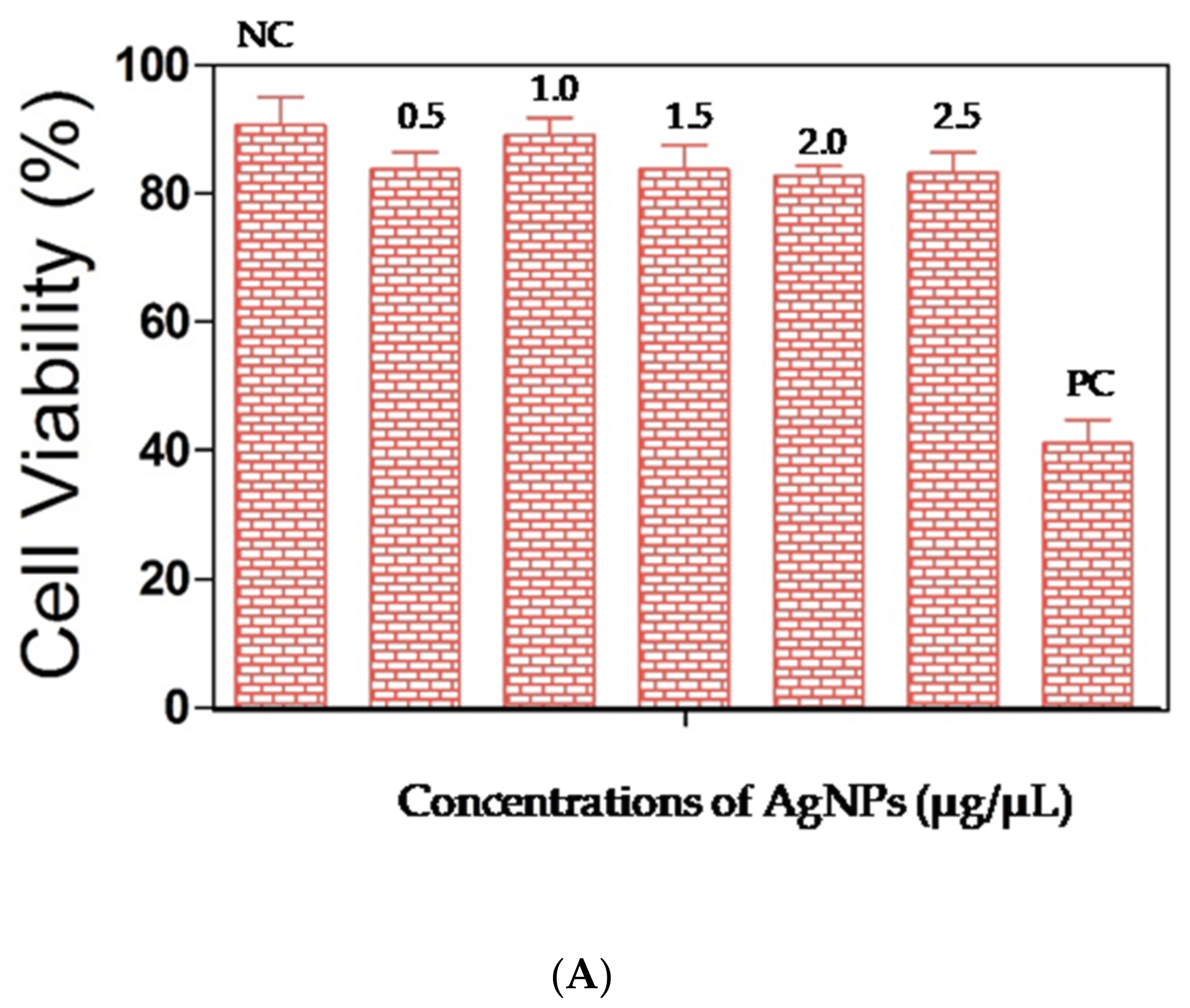 Biomolecules 11 00259 g008a