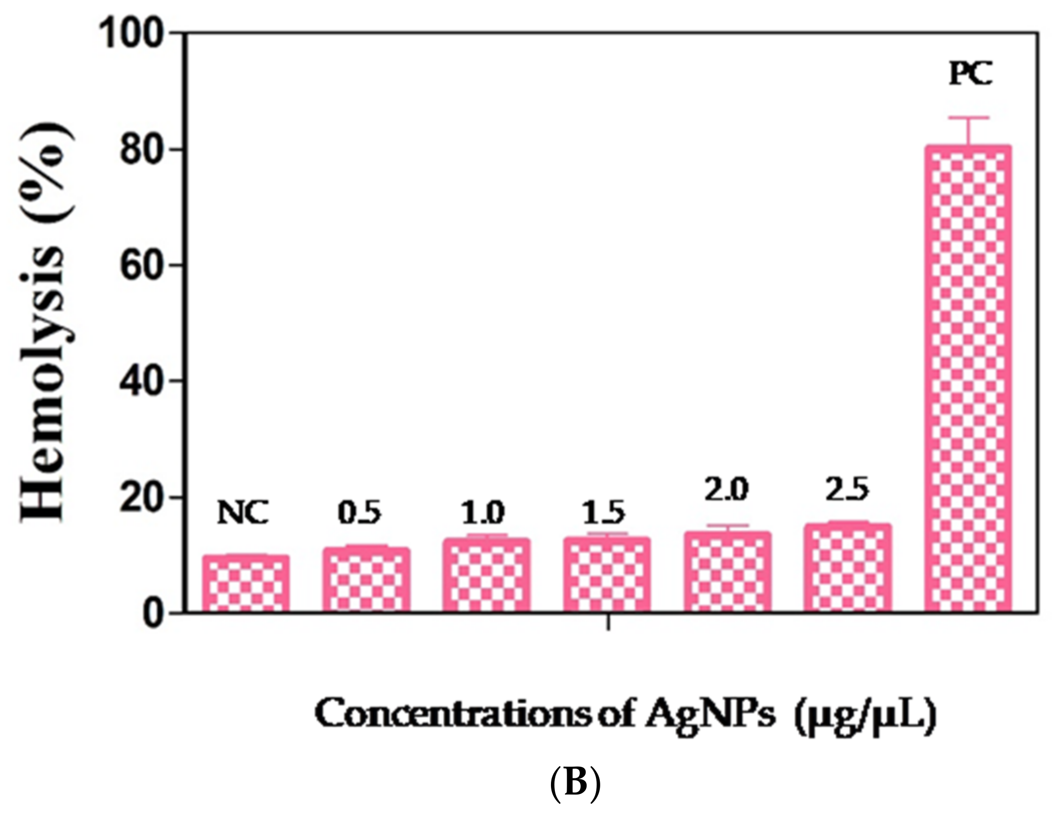Biomolecules 11 00259 g008b