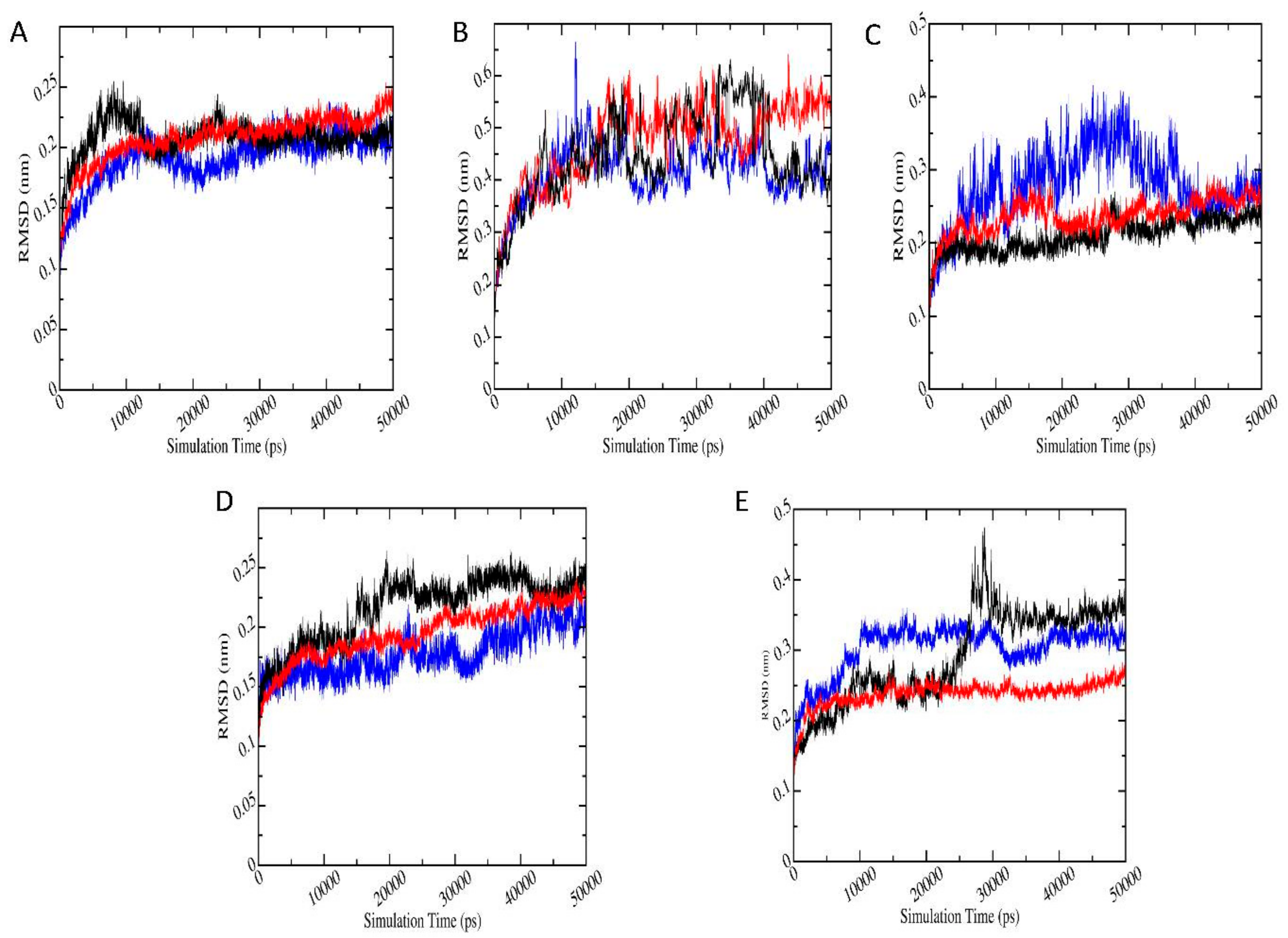 Biomolecules 11 00261 g005 Biomolecules 11 00261 g005