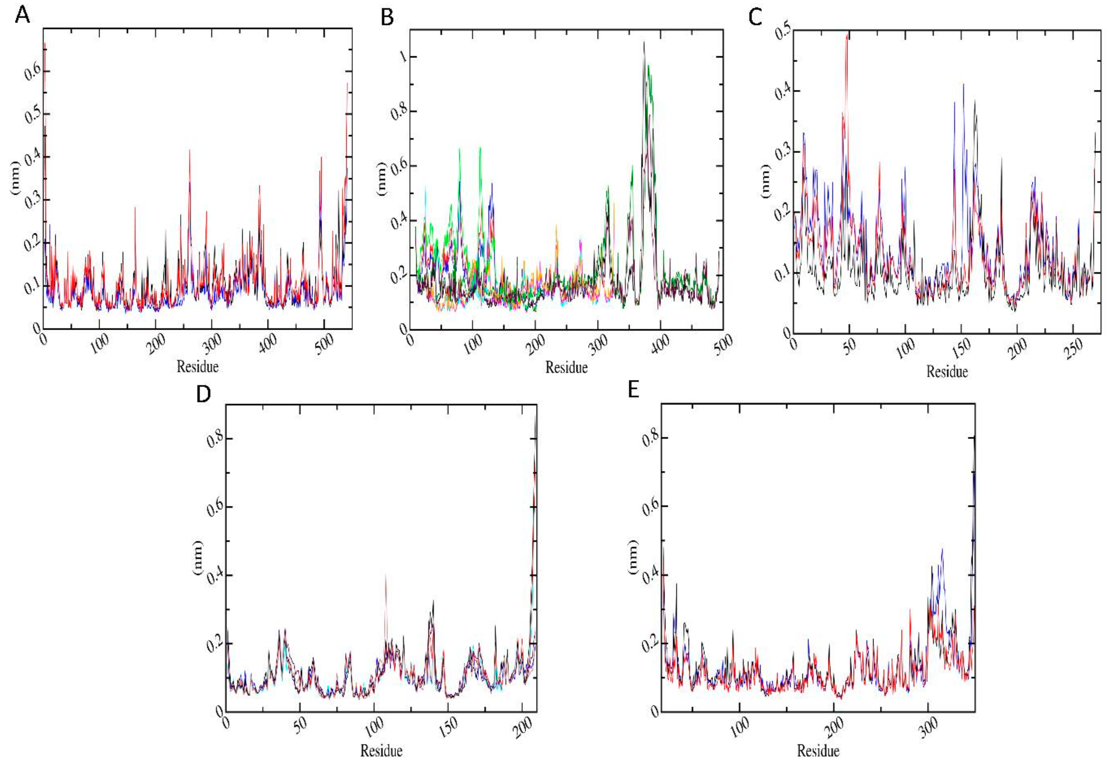 Biomolecules 11 00261 g006 Biomolecules 11 00261 g006
