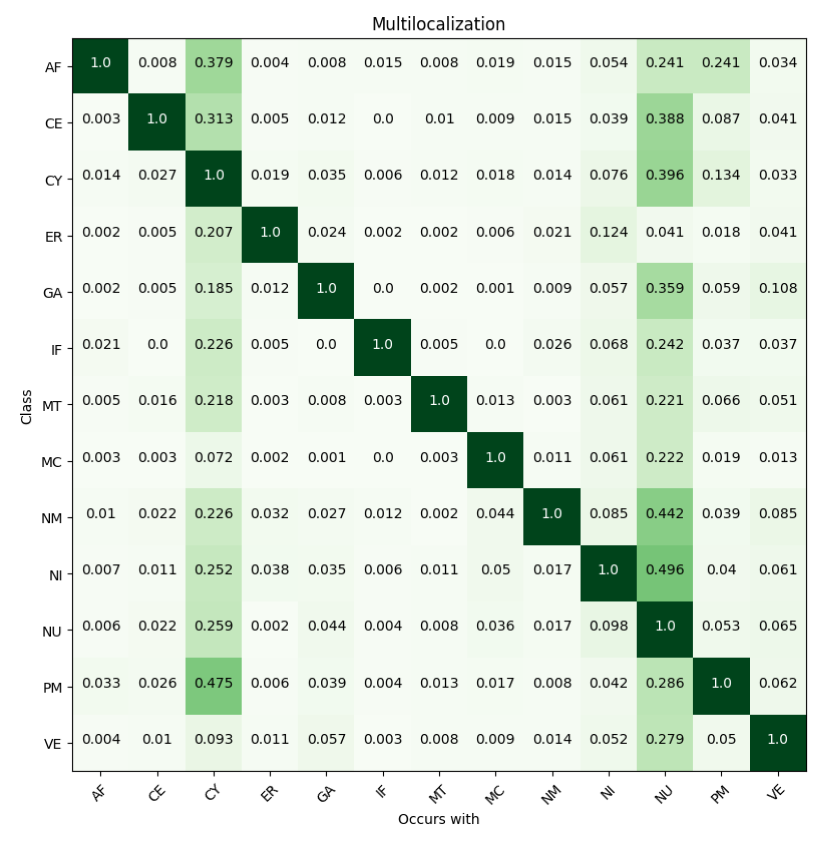 Biomolecules 11 00264 g007