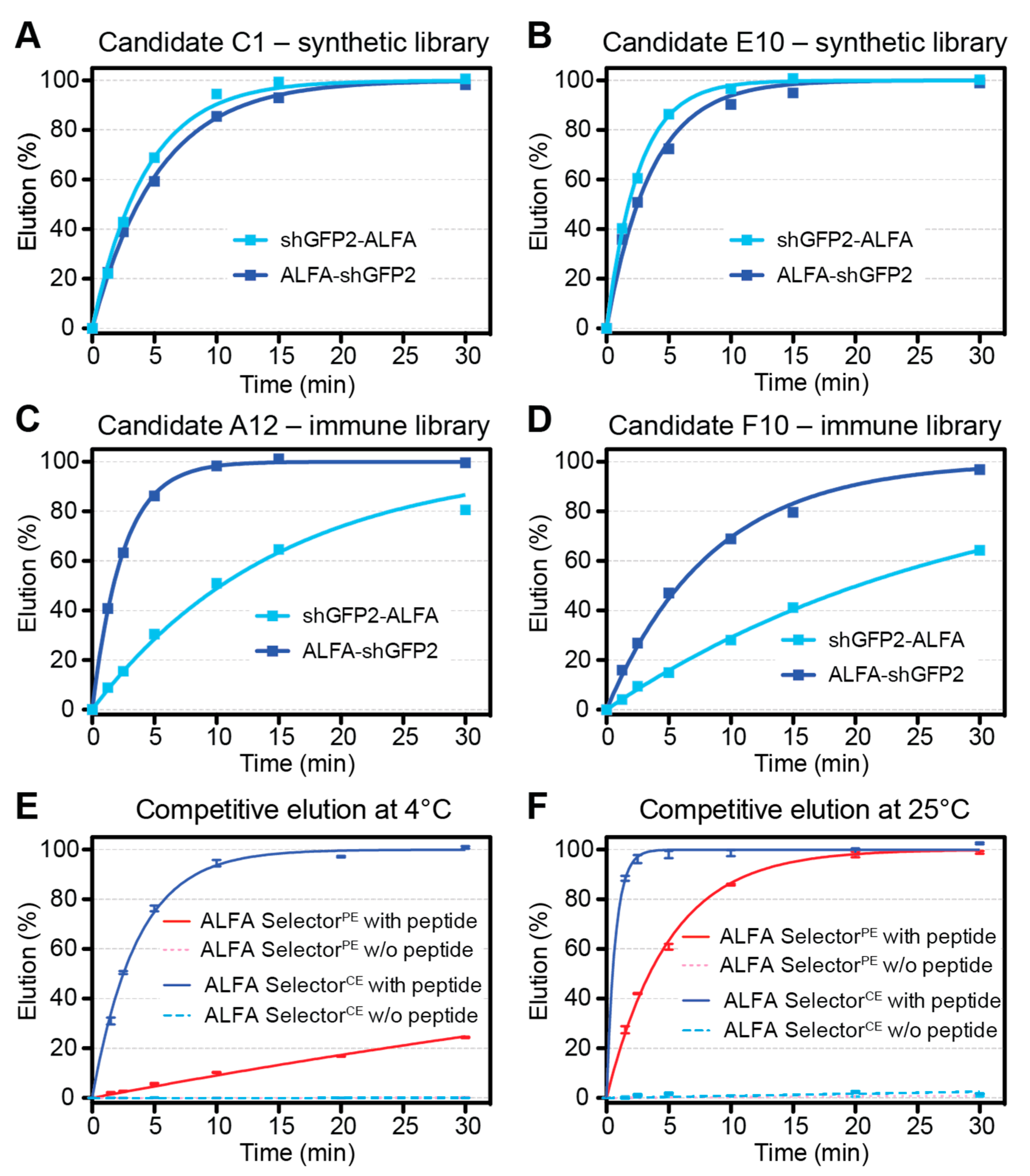 Biomolecules 11 00269 g002