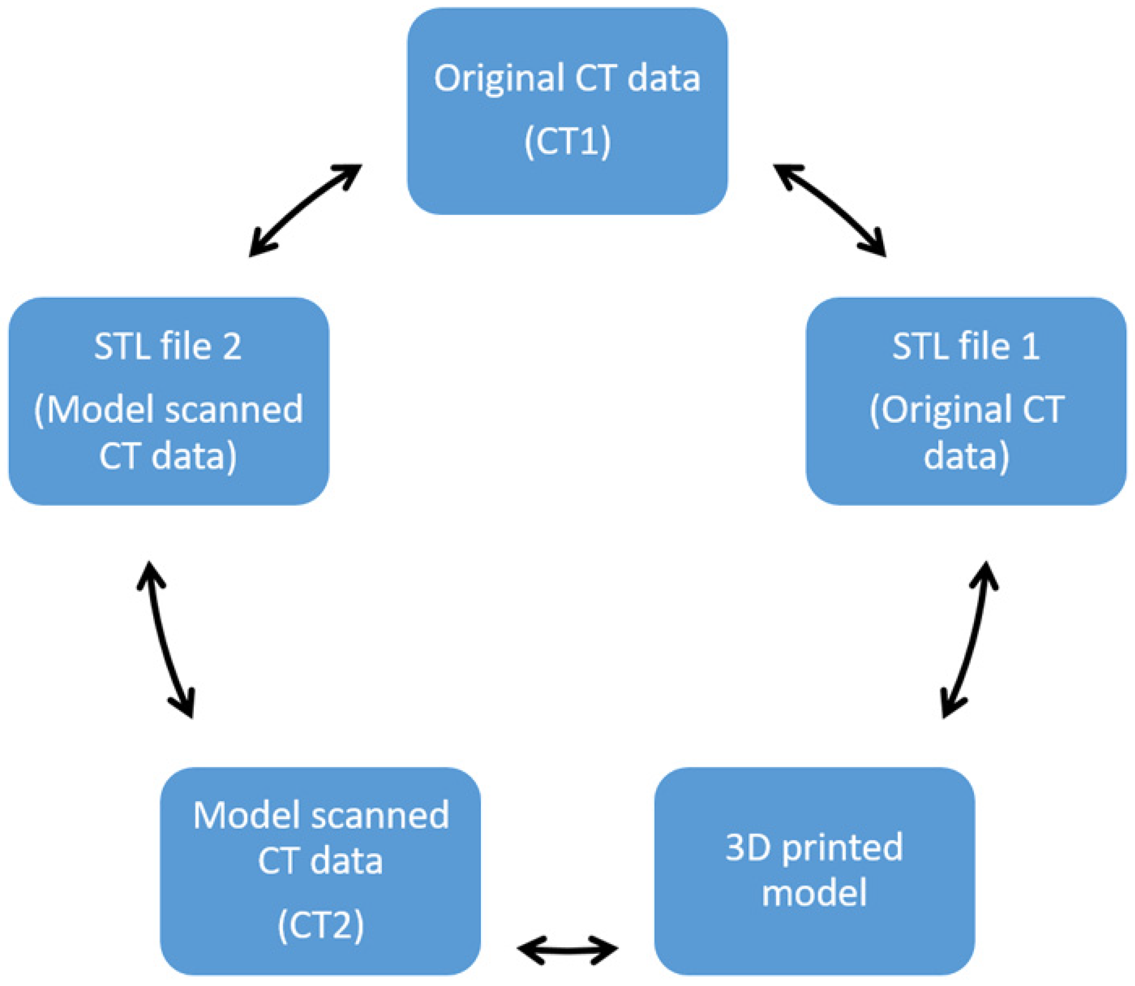Biomolecules 11 00270 g003 Biomolecules 11 00270 g003