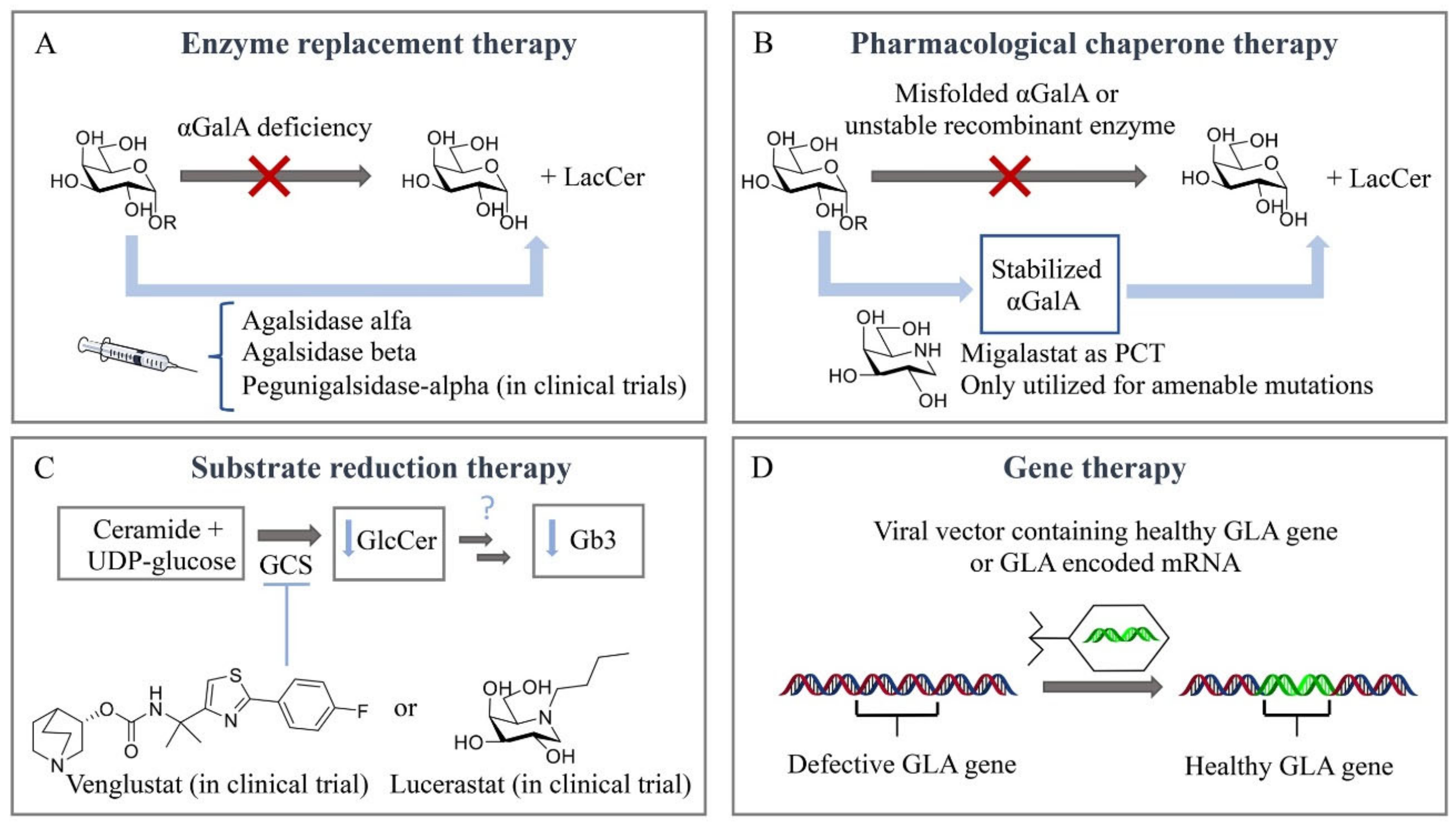 Biomolecules 11 00271 g003 Biomolecules 11 00271 g003