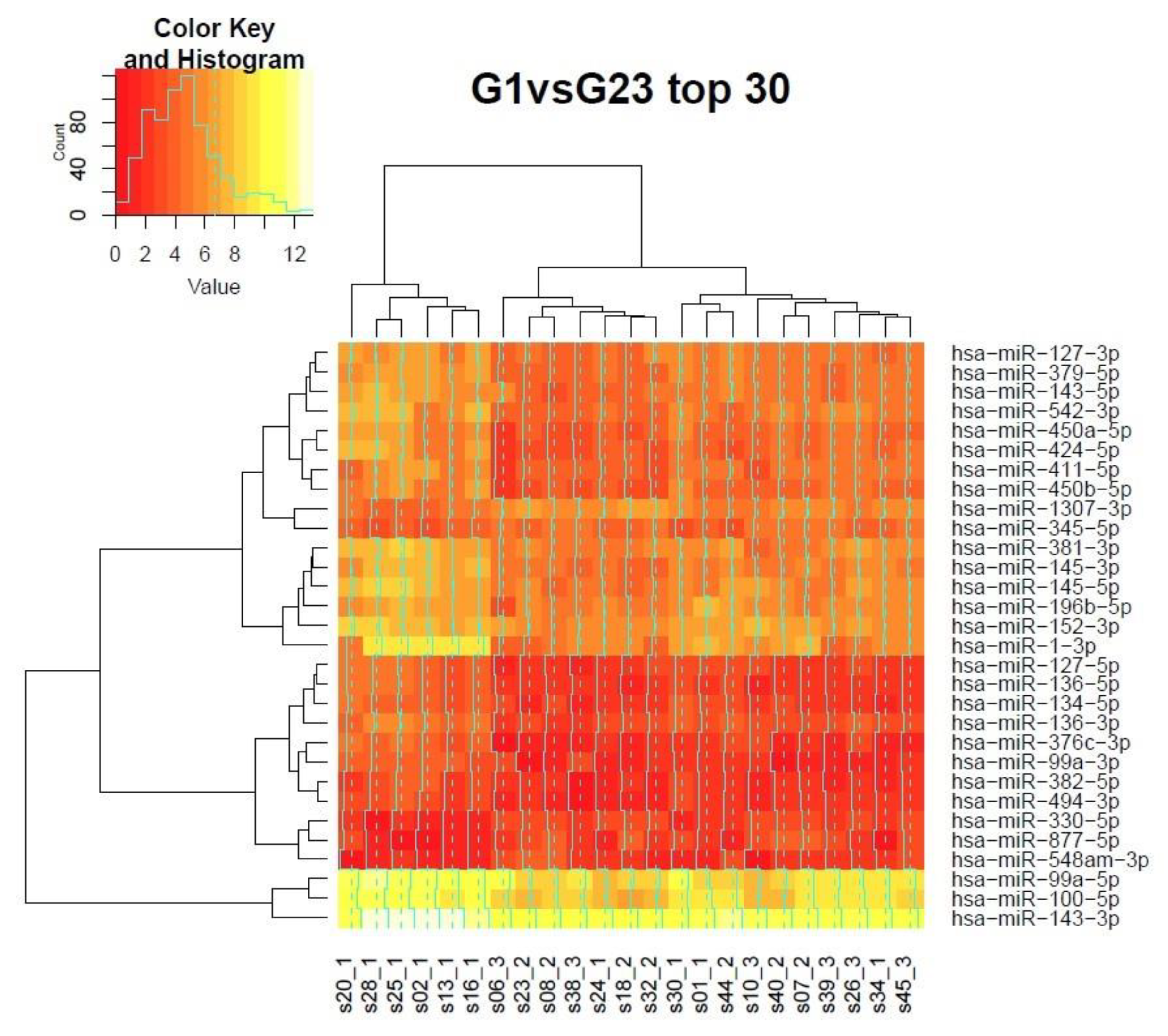 Biomolecules 11 00274 g003