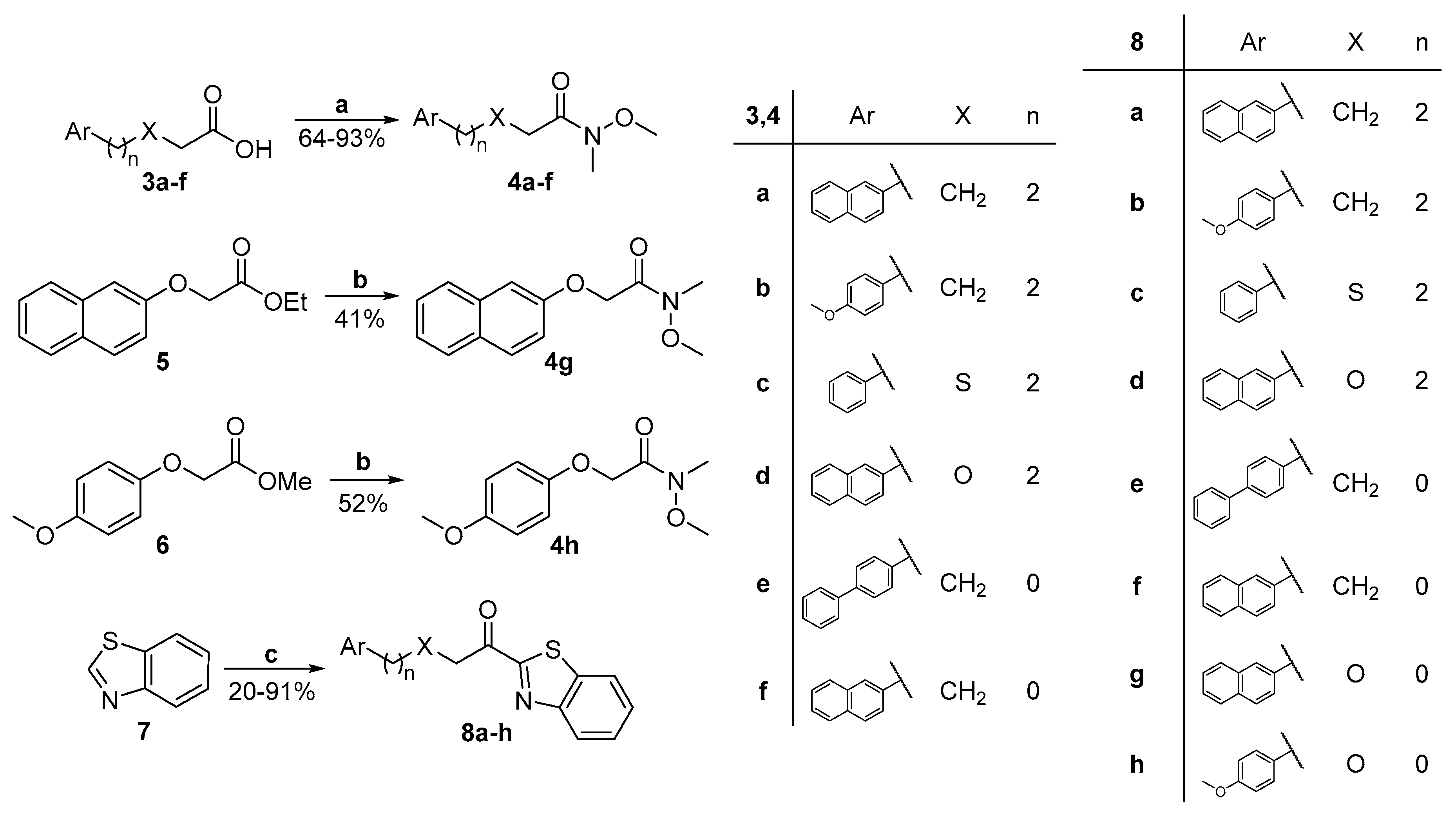 Biomolecules 11 00275 g003