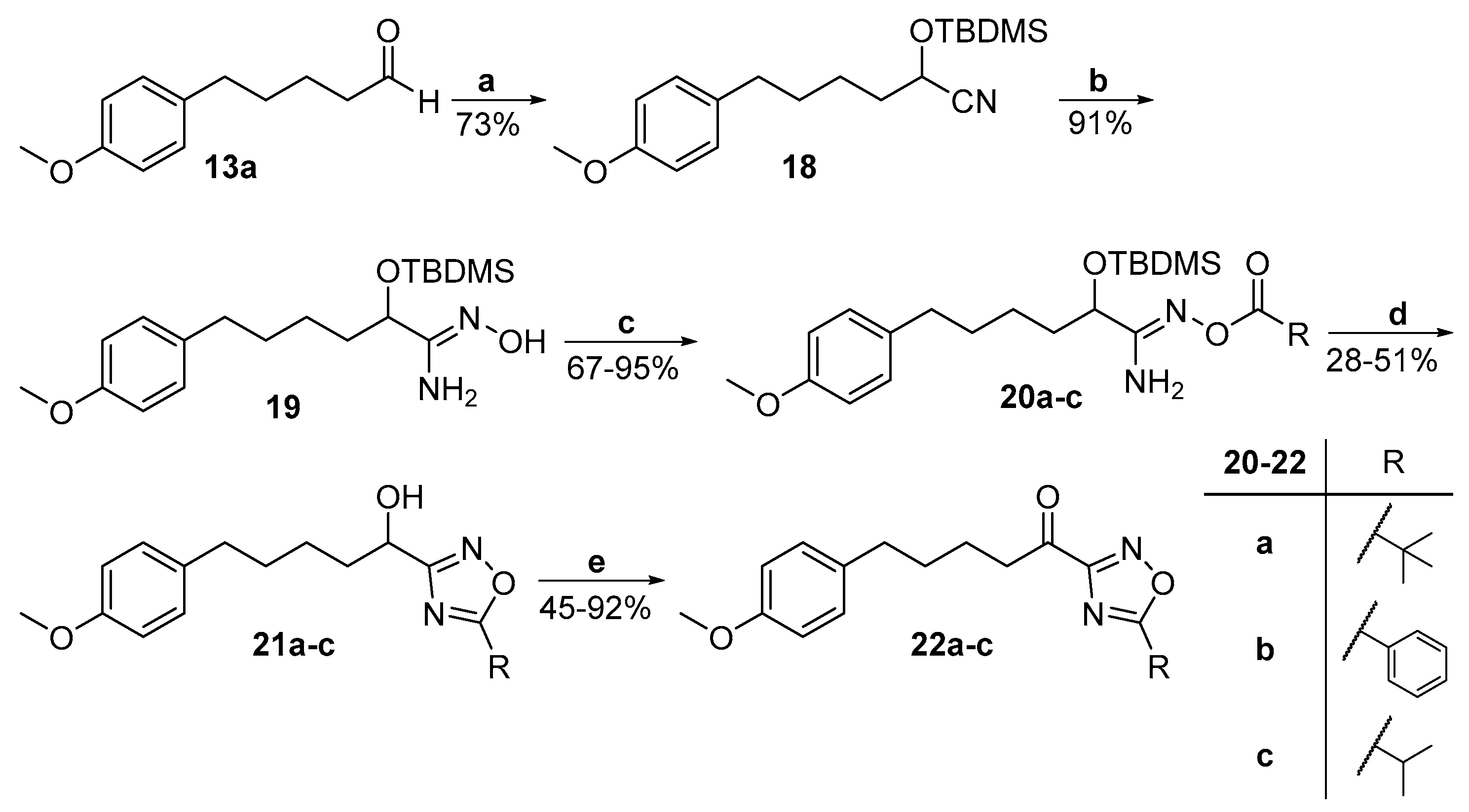 Biomolecules 11 00275 g007