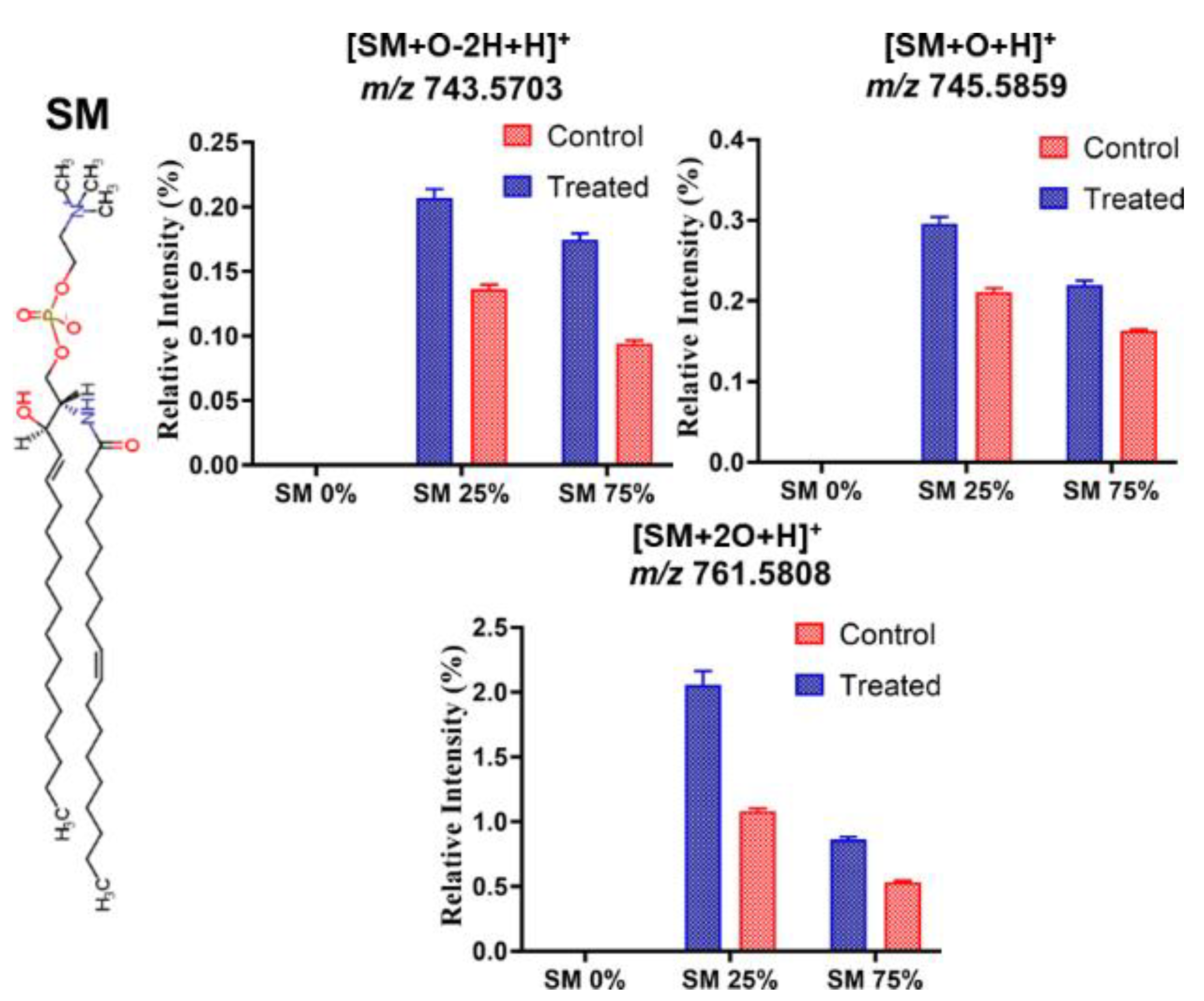 Biomolecules 11 00276 g004 Biomolecules 11 00276 g004