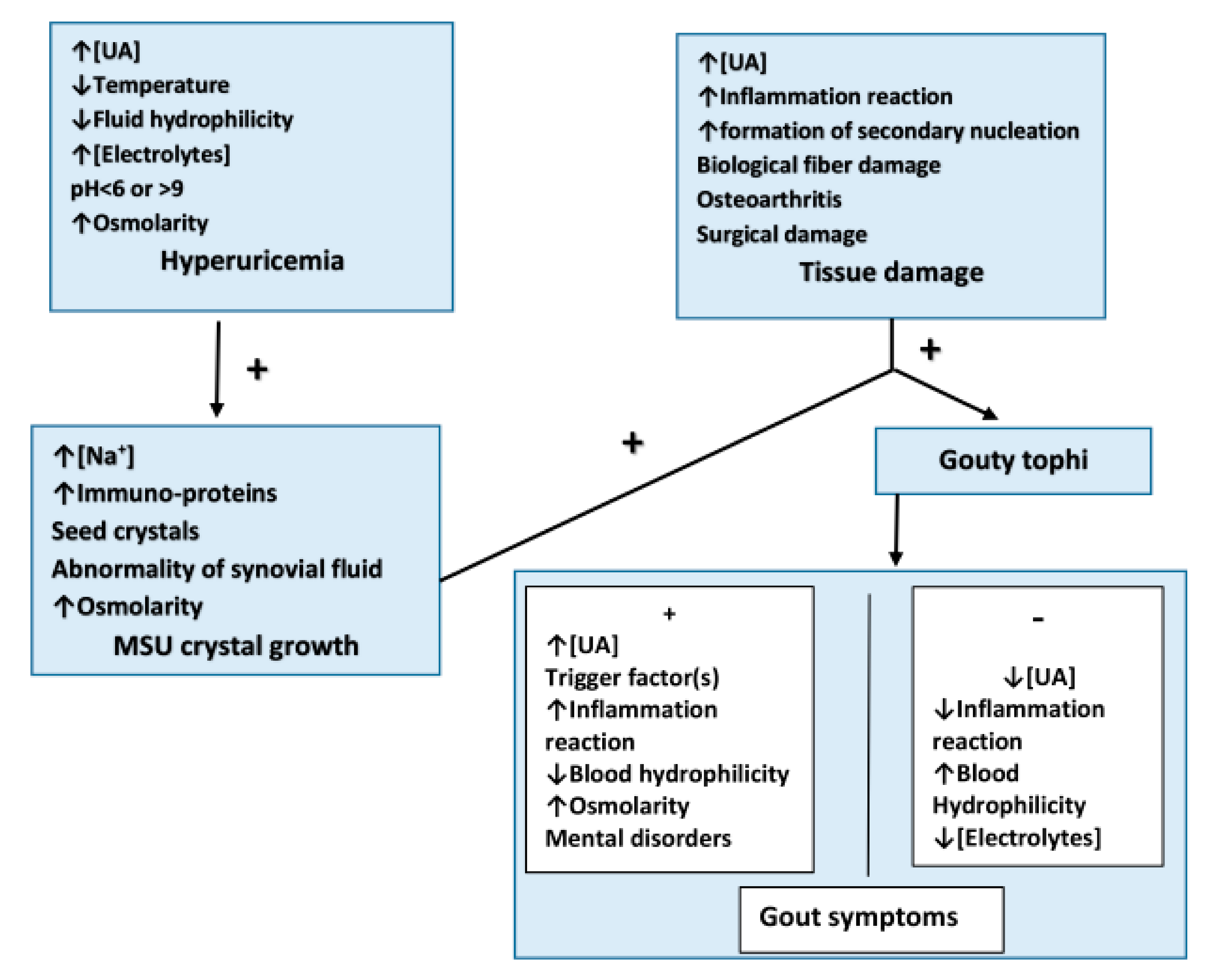 Biomolecules 11 00280 g002 Biomolecules 11 00280 g002