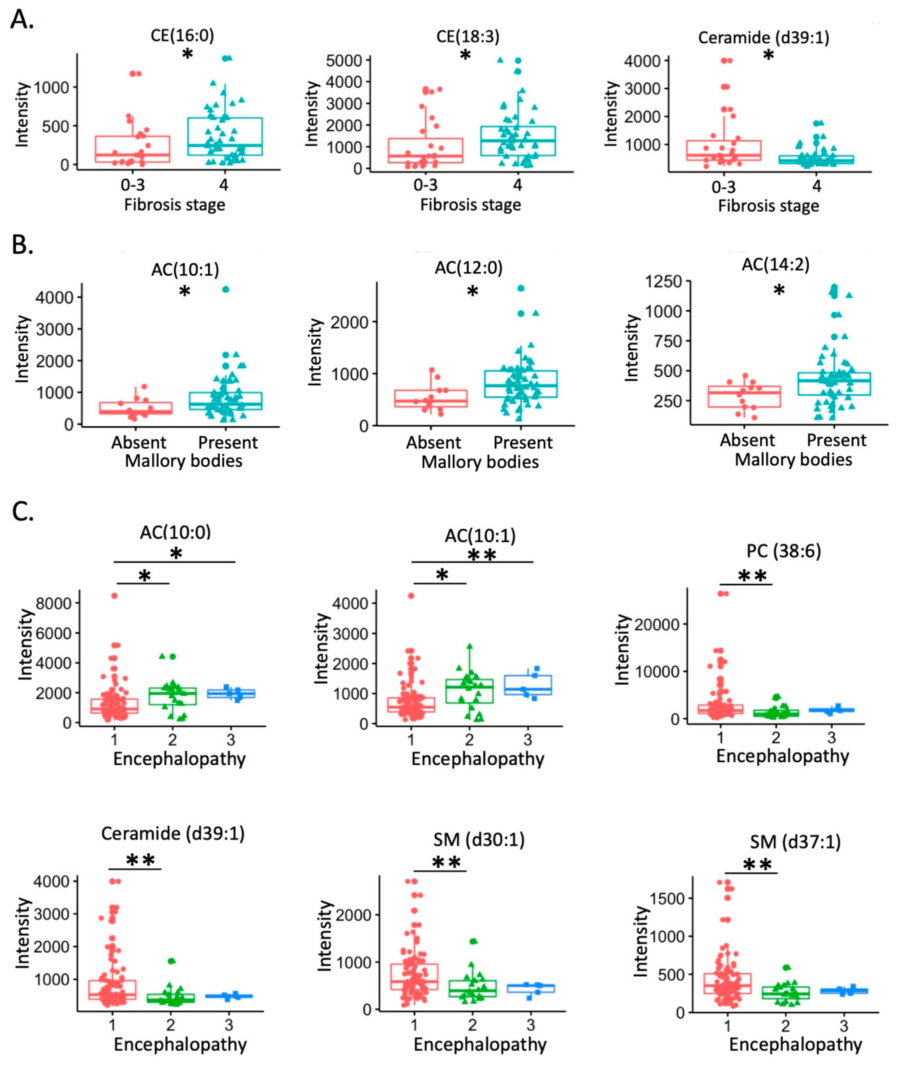 Biomolecules 11 00281 g003