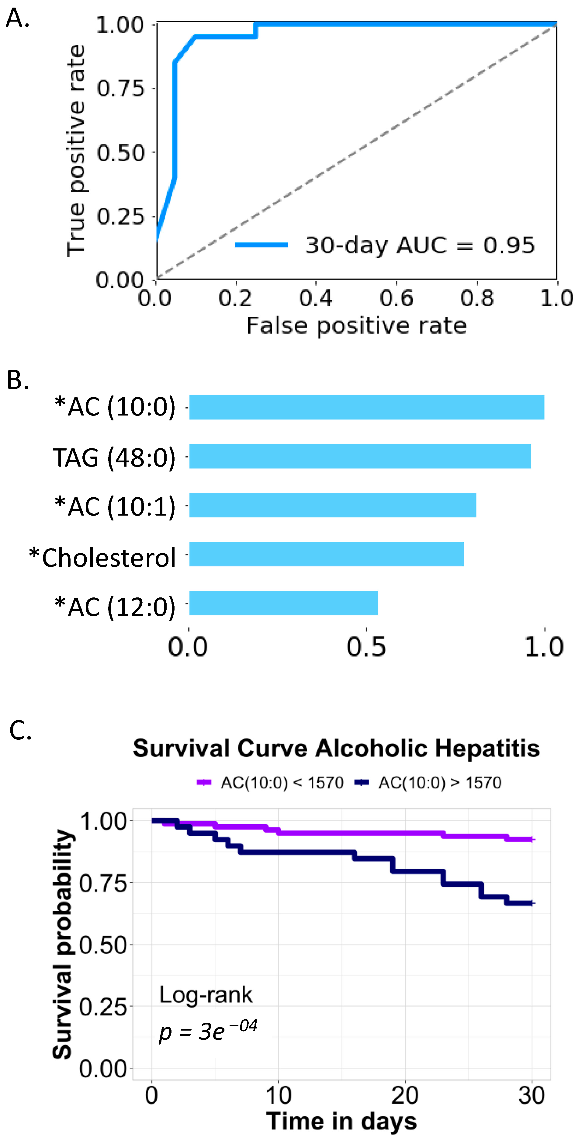 Biomolecules 11 00281 g006