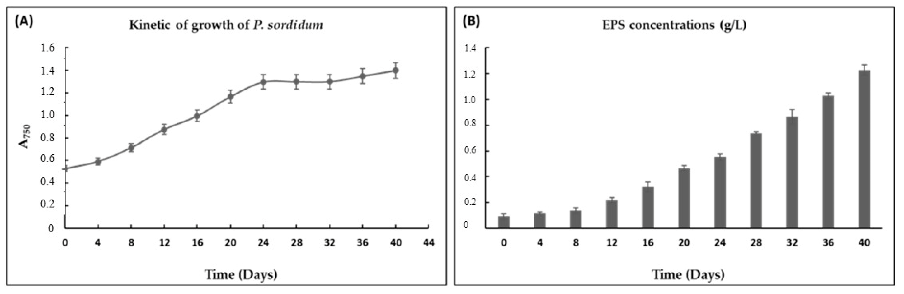 Biomolecules 11 00282 g003 Biomolecules 11 00282 g003