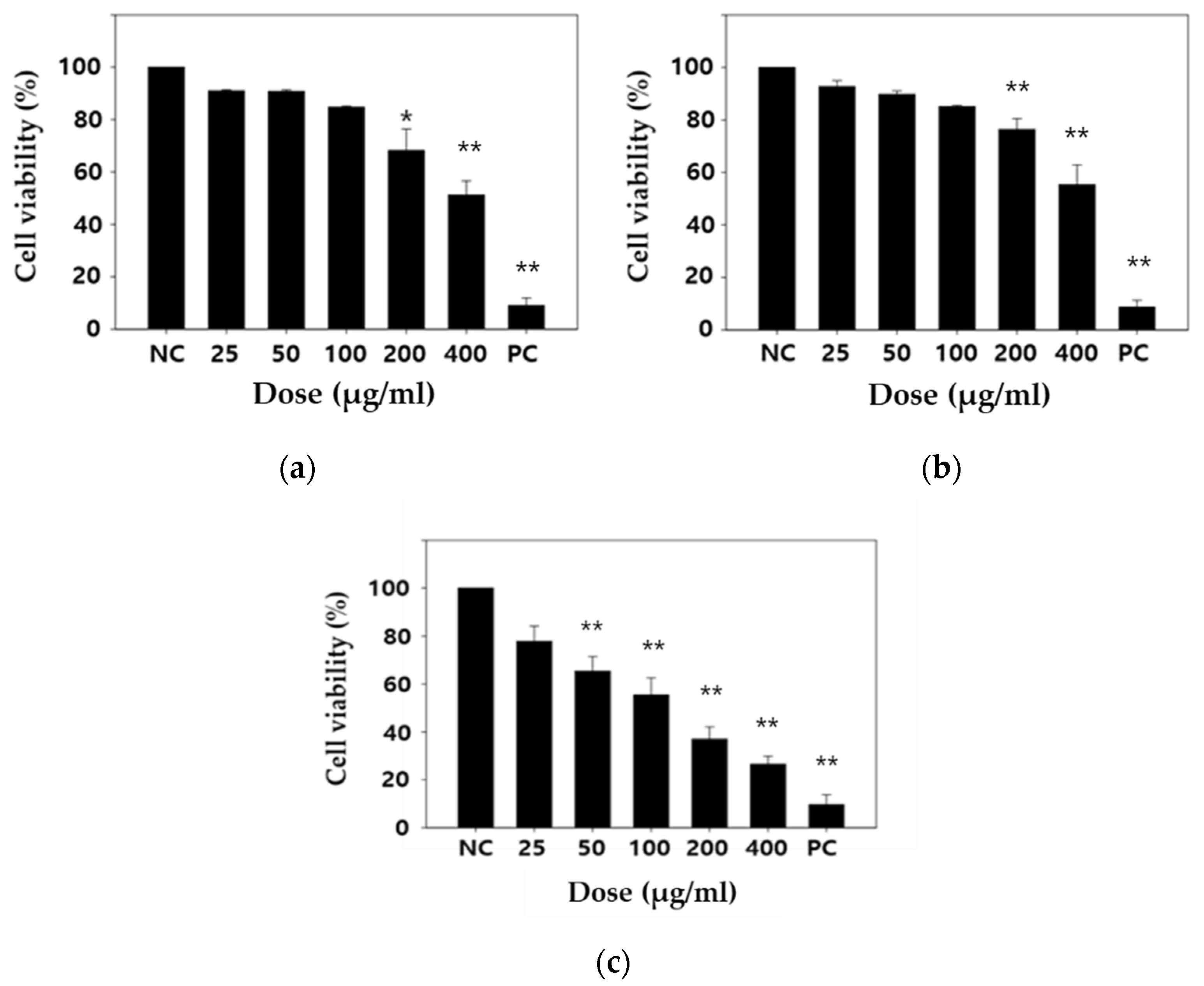 Biomolecules 11 00291 g002