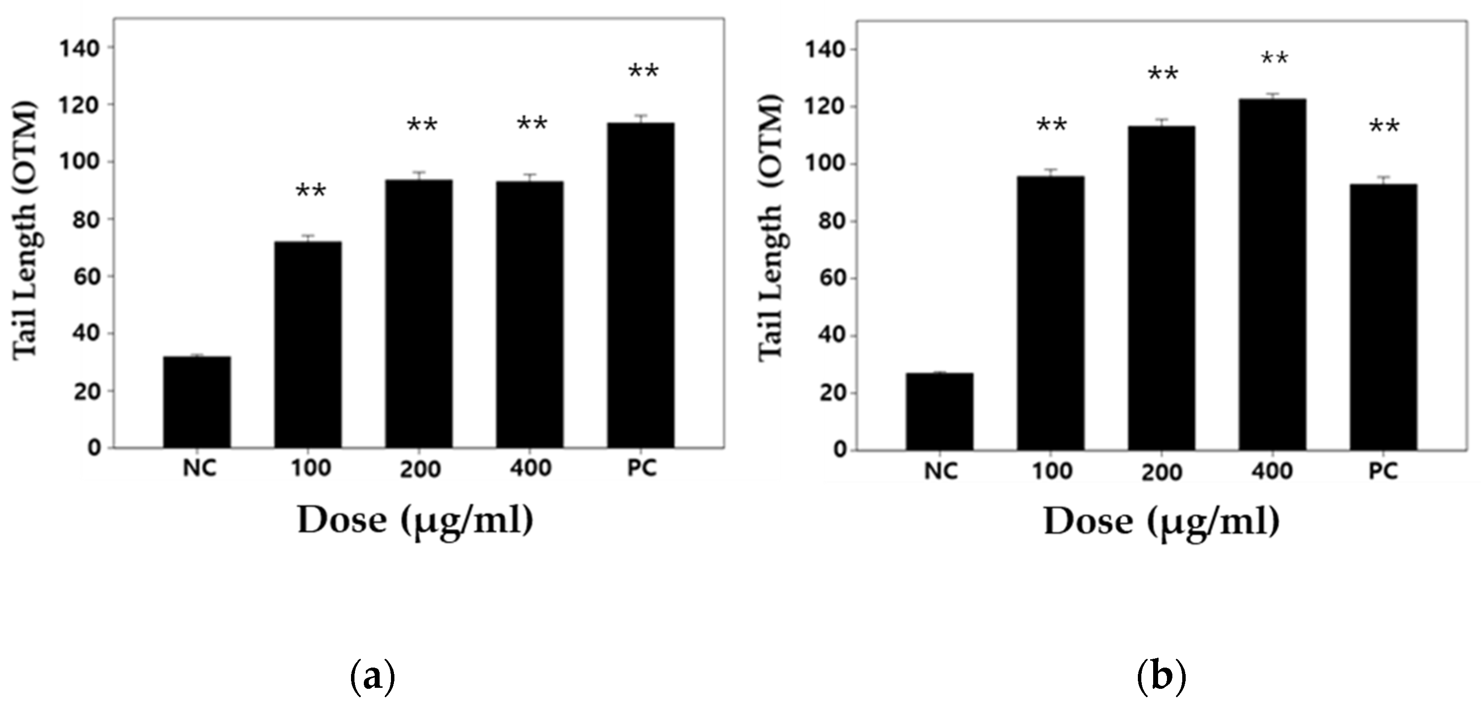 Biomolecules 11 00291 g004