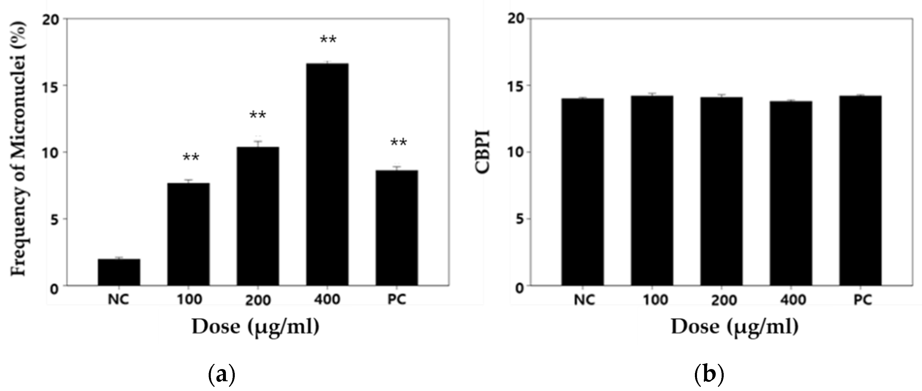Biomolecules 11 00291 g005
