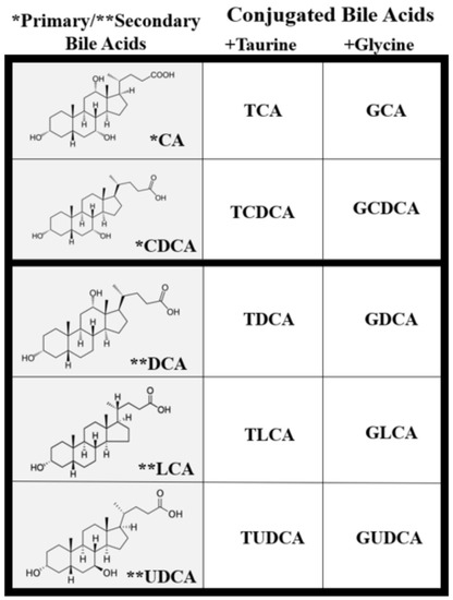 Biomolecules 11 00292 g002 550