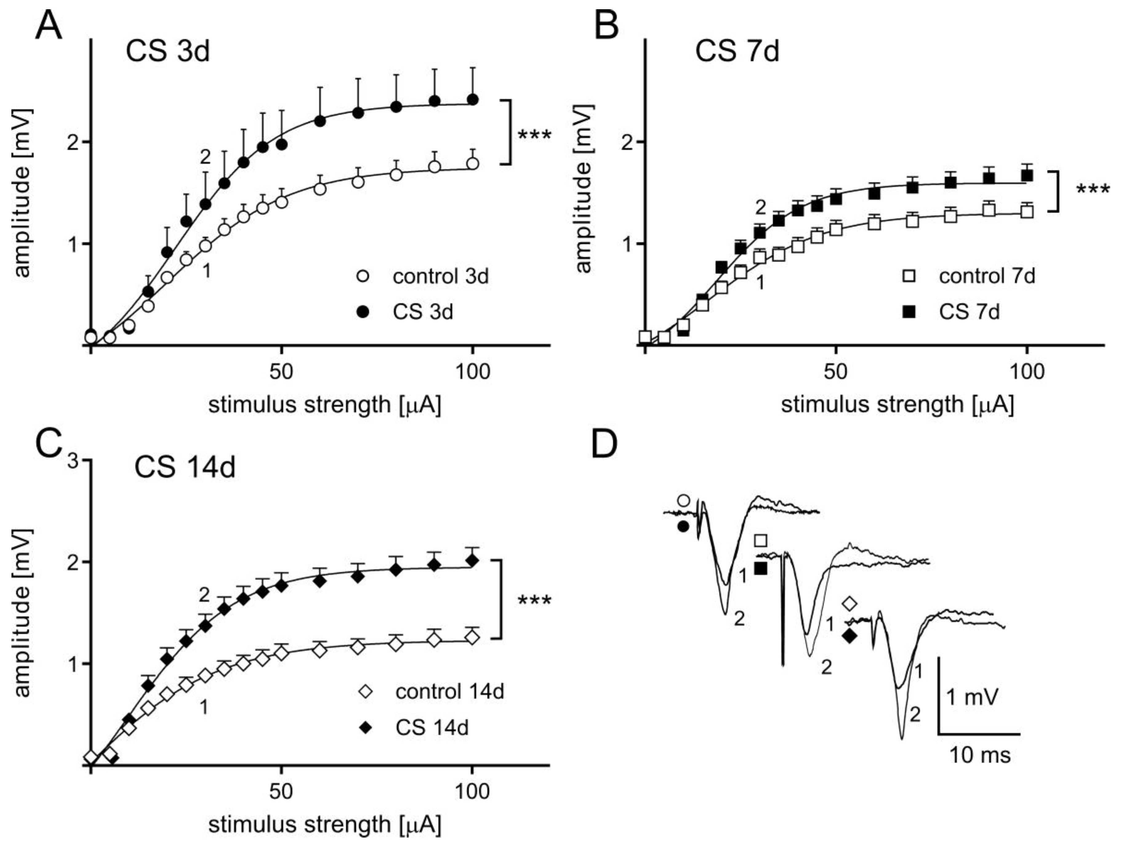 Biomolecules 11 00294 g003