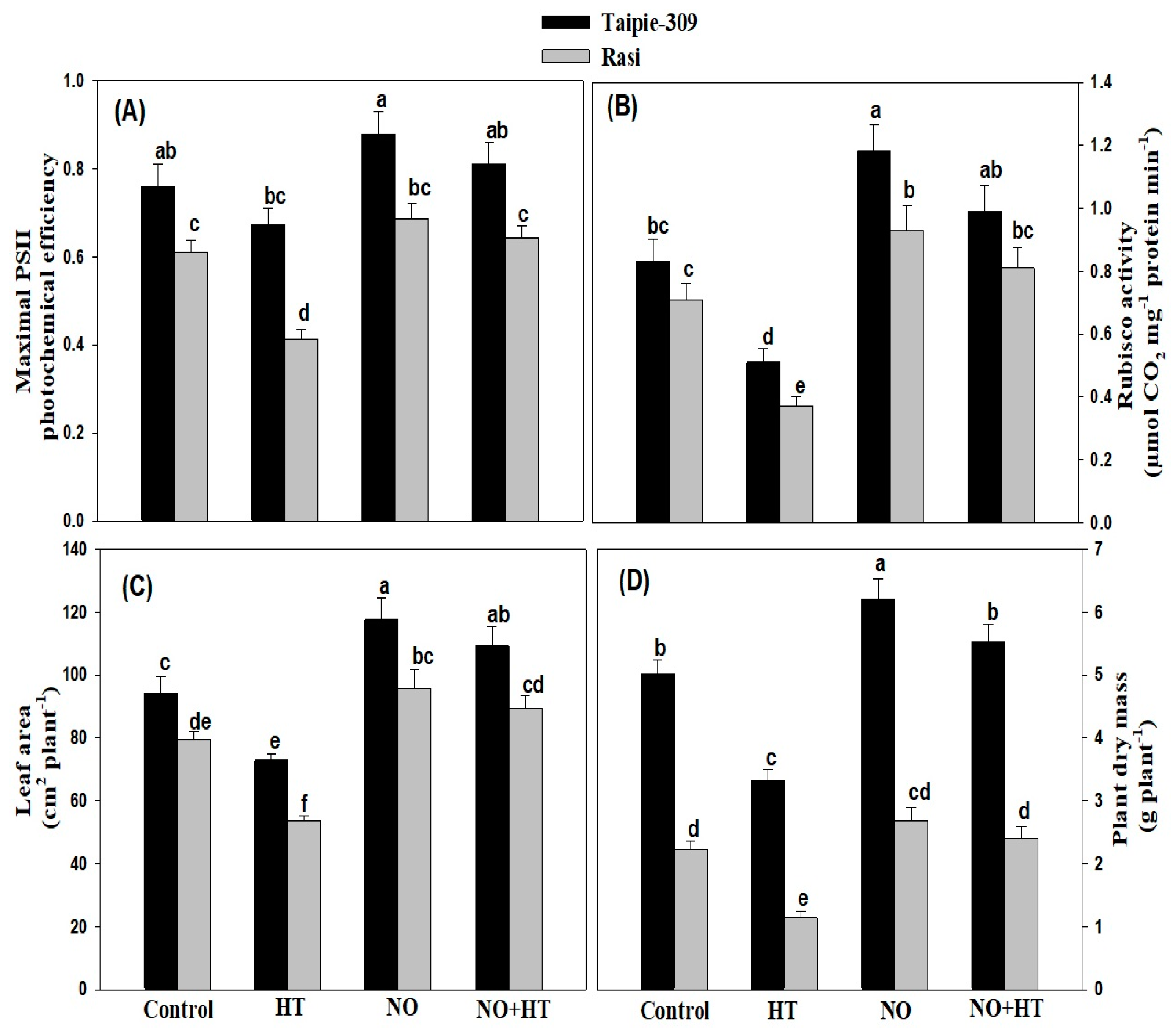 Biomolecules 11 00305 g004