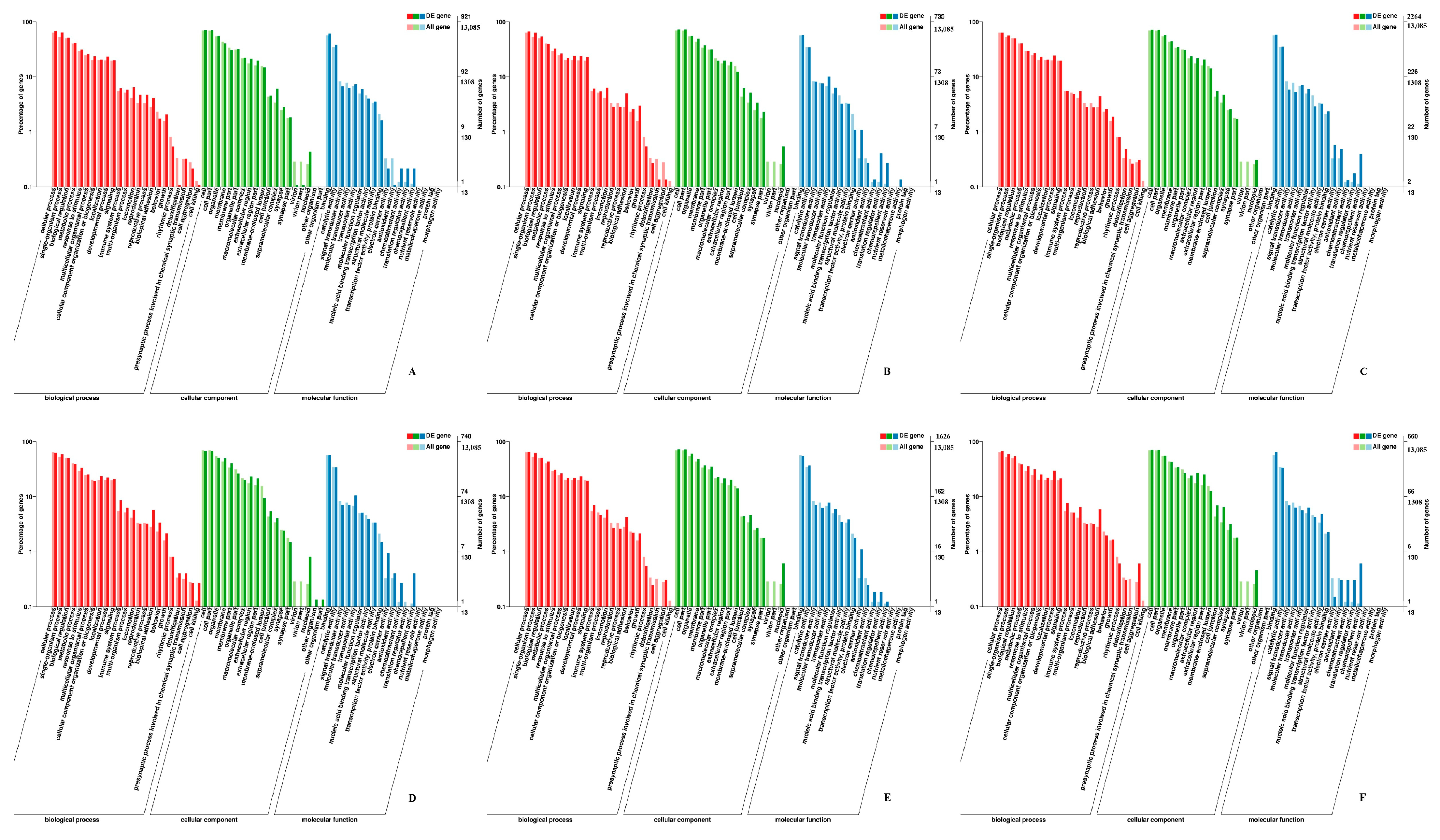 Biomolecules 11 00315 g005 Biomolecules 11 00315 g005