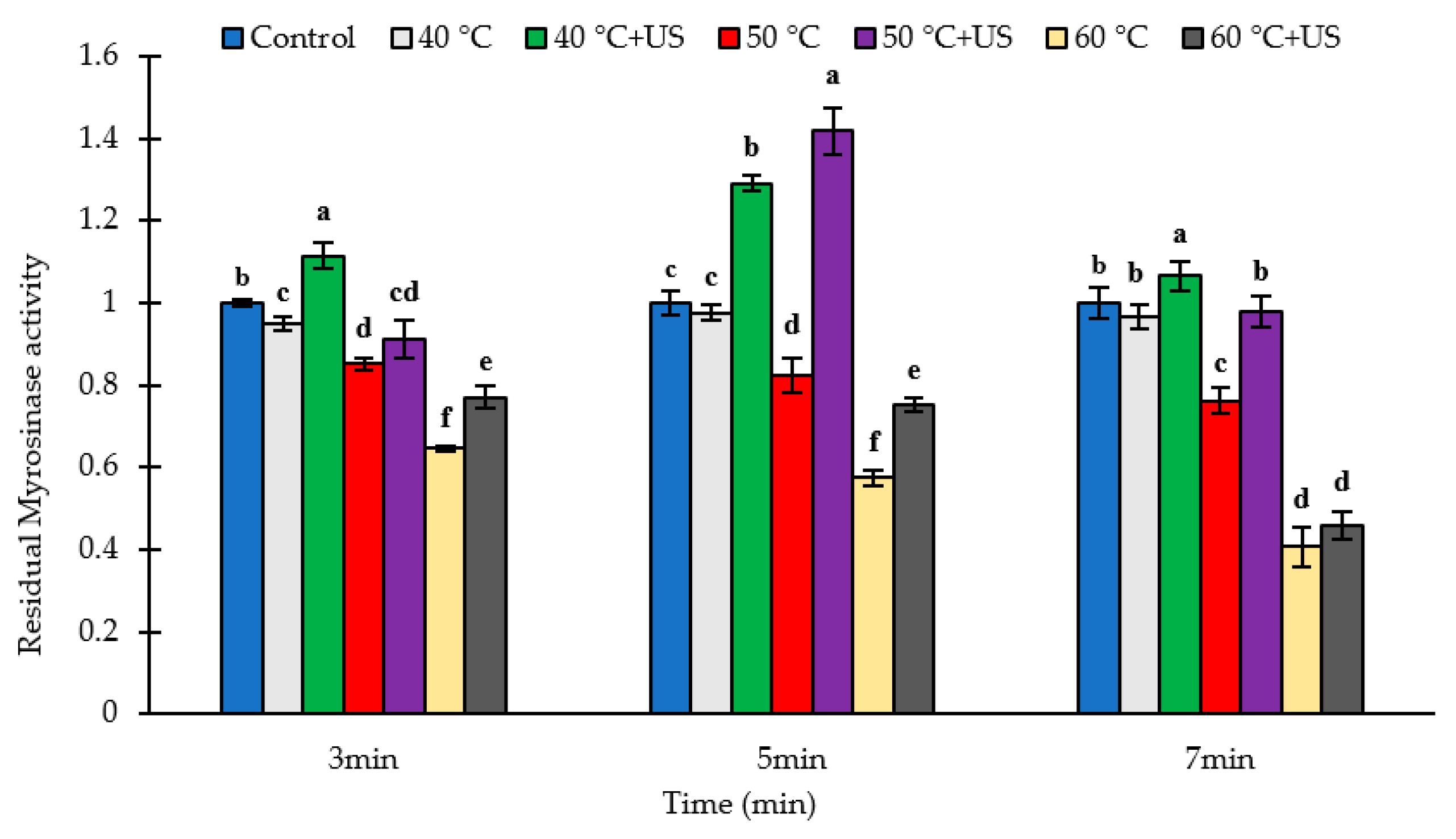 Biomolecules 11 00321 g002