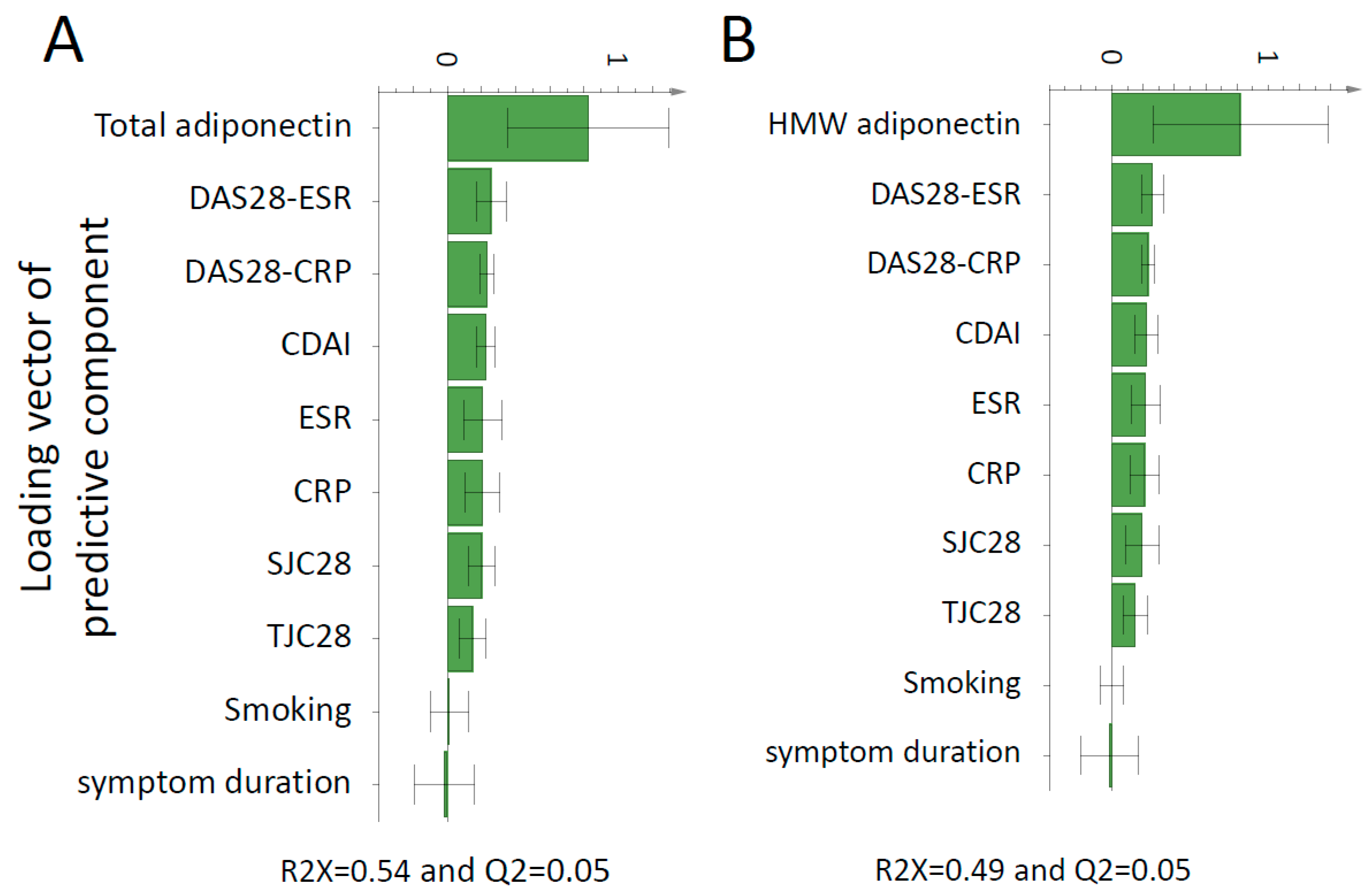 Biomolecules 11 00325 g003