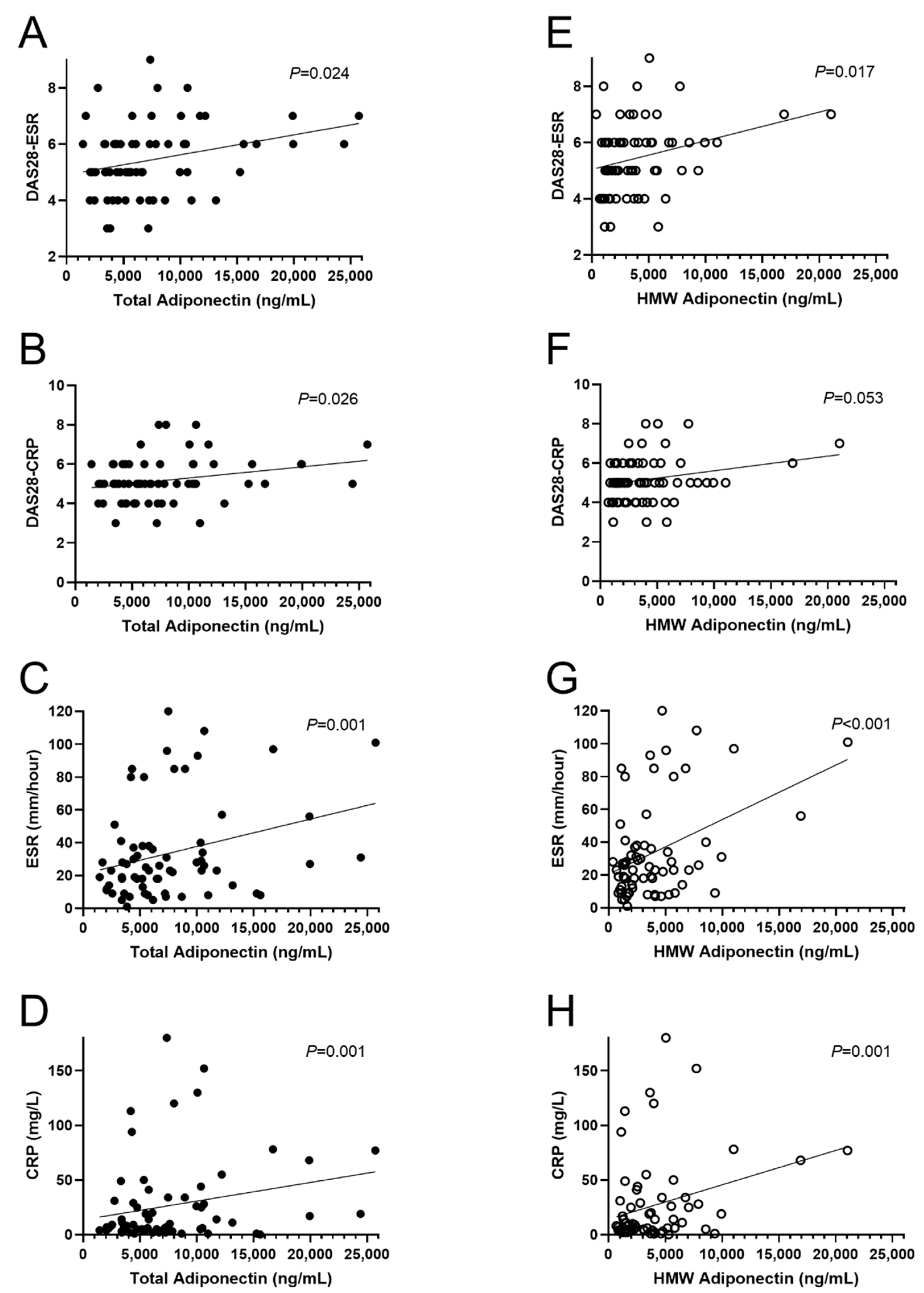 Biomolecules 11 00325 g004