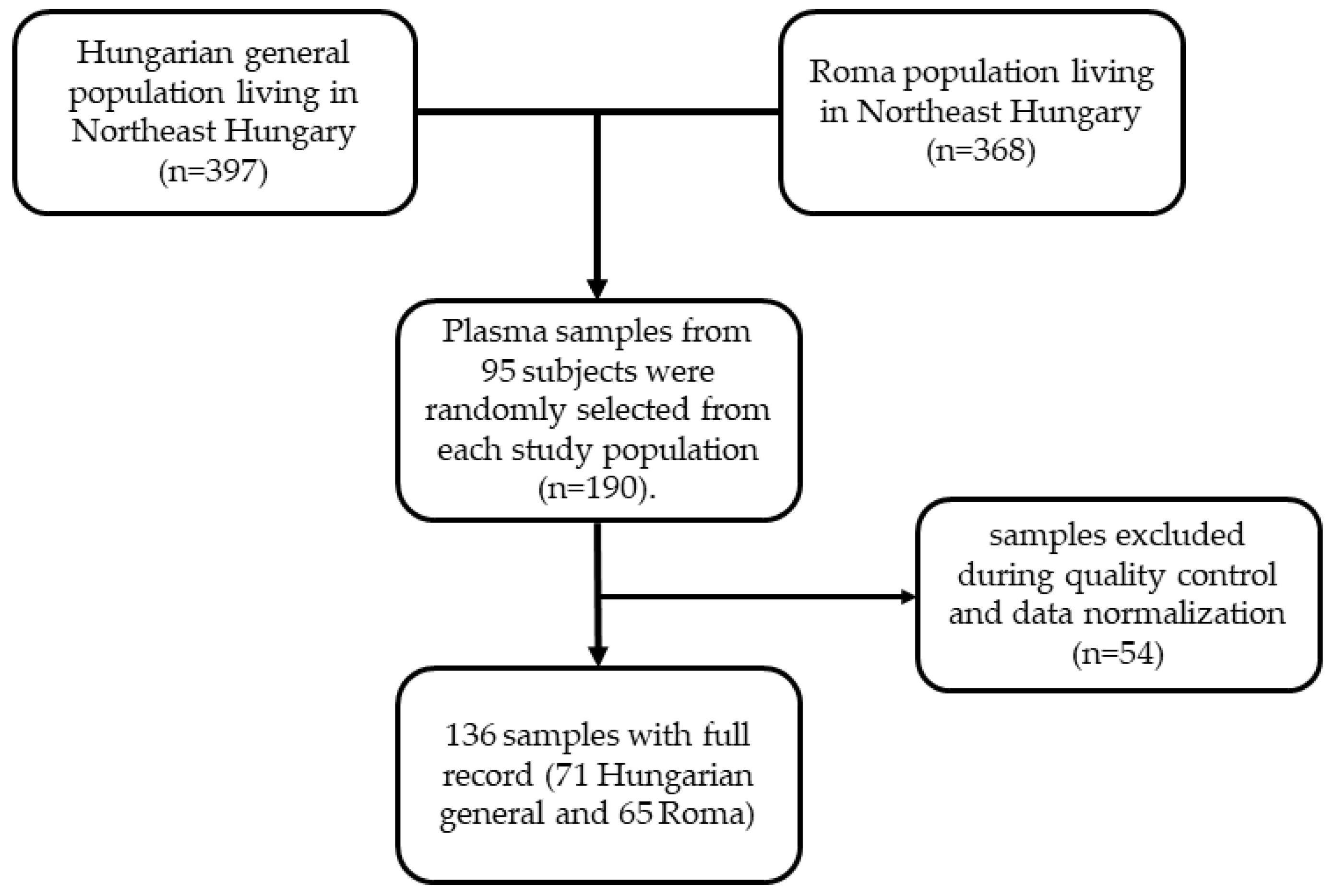 Biomolecules 11 00326 g001 Biomolecules 11 00326 g001