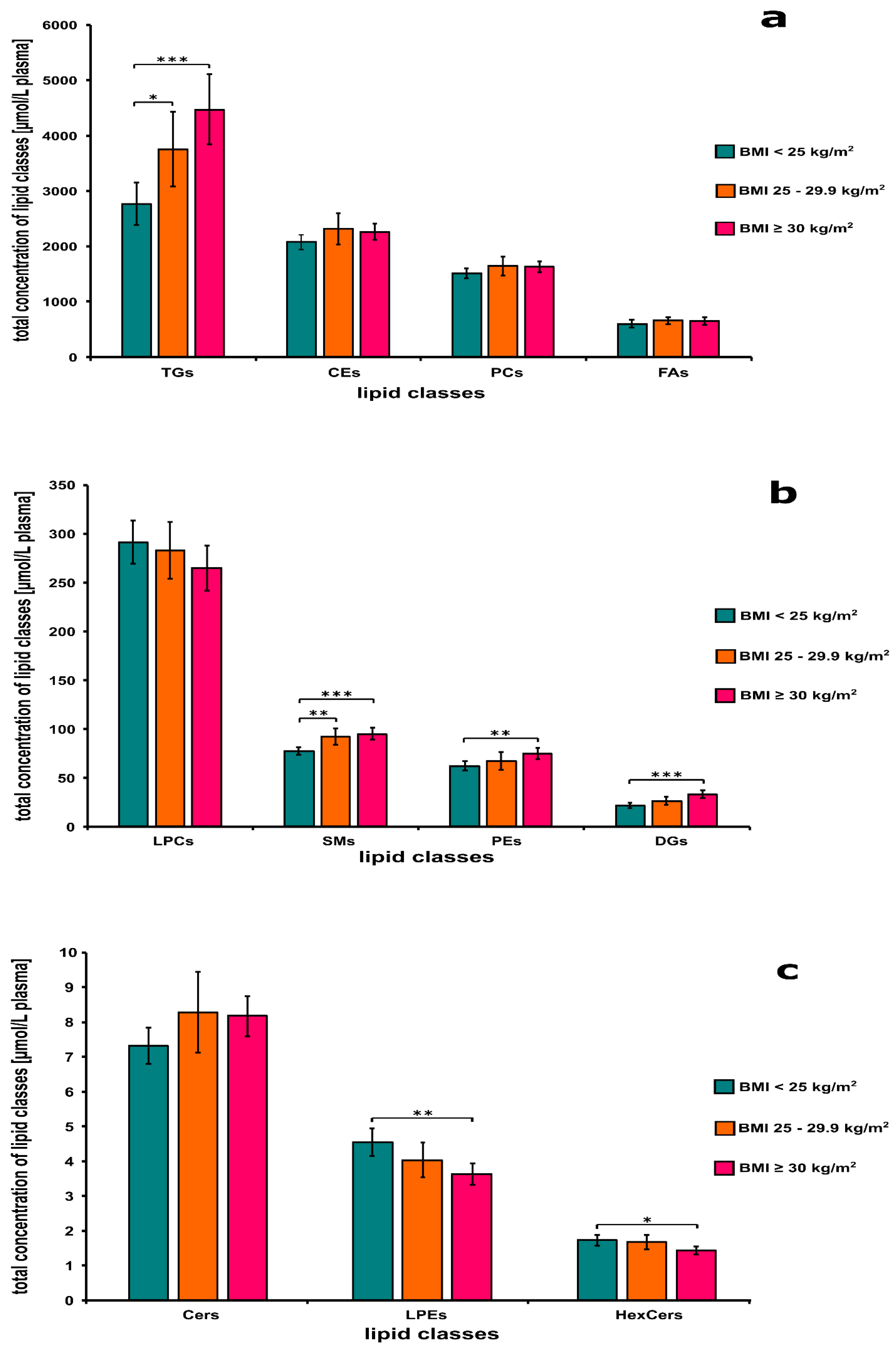 Biomolecules 11 00326 g003 Biomolecules 11 00326 g003