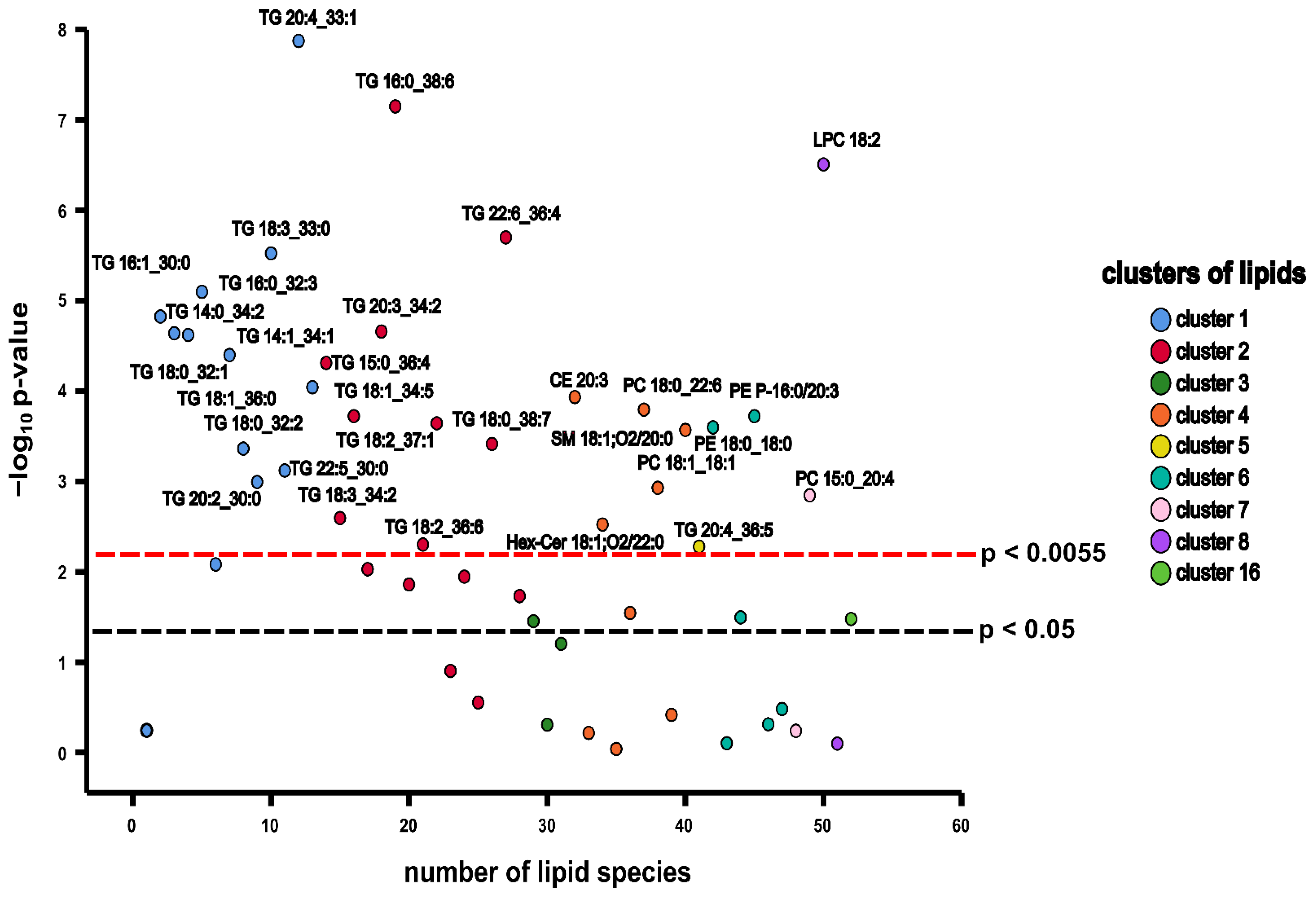 Biomolecules 11 00326 g004 Biomolecules 11 00326 g004