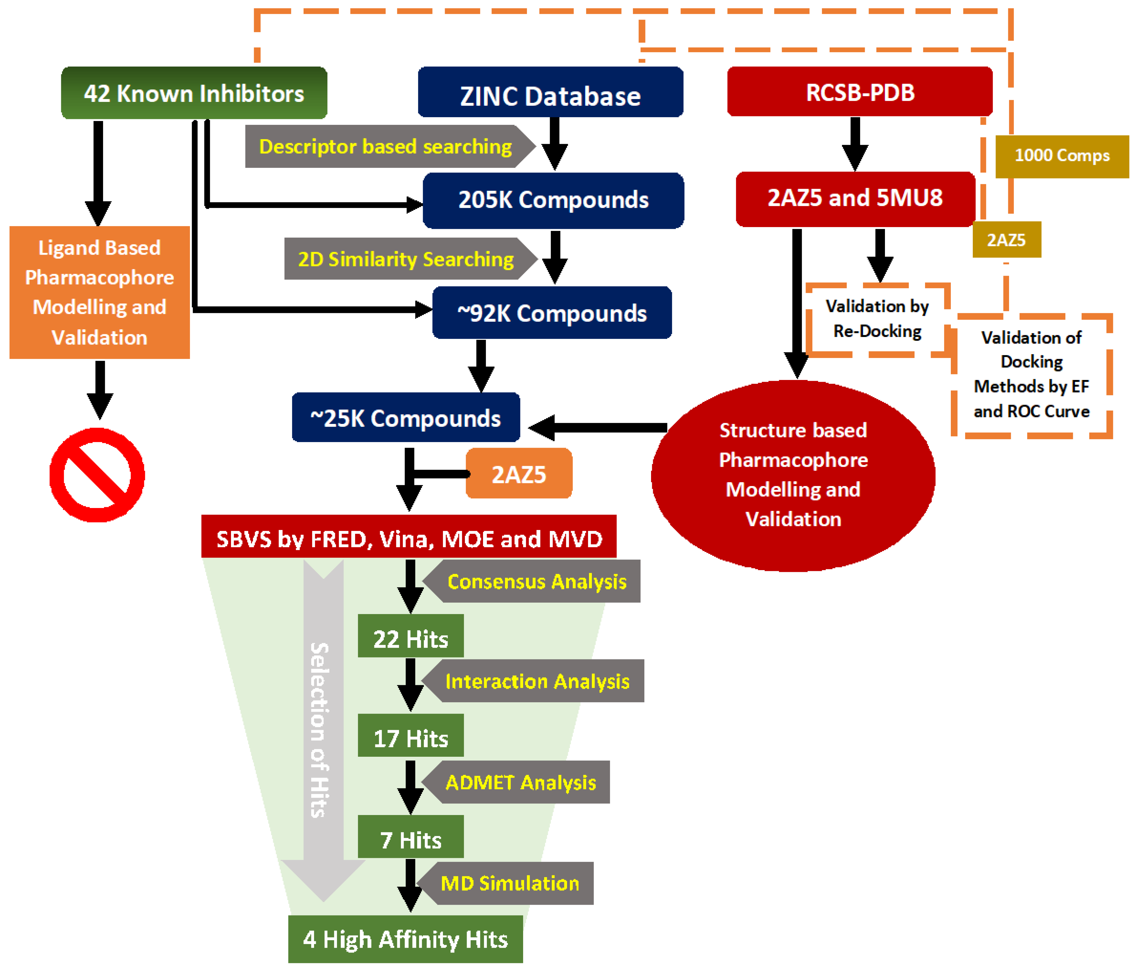 Biomolecules 11 00329 g001 Biomolecules 11 00329 g001