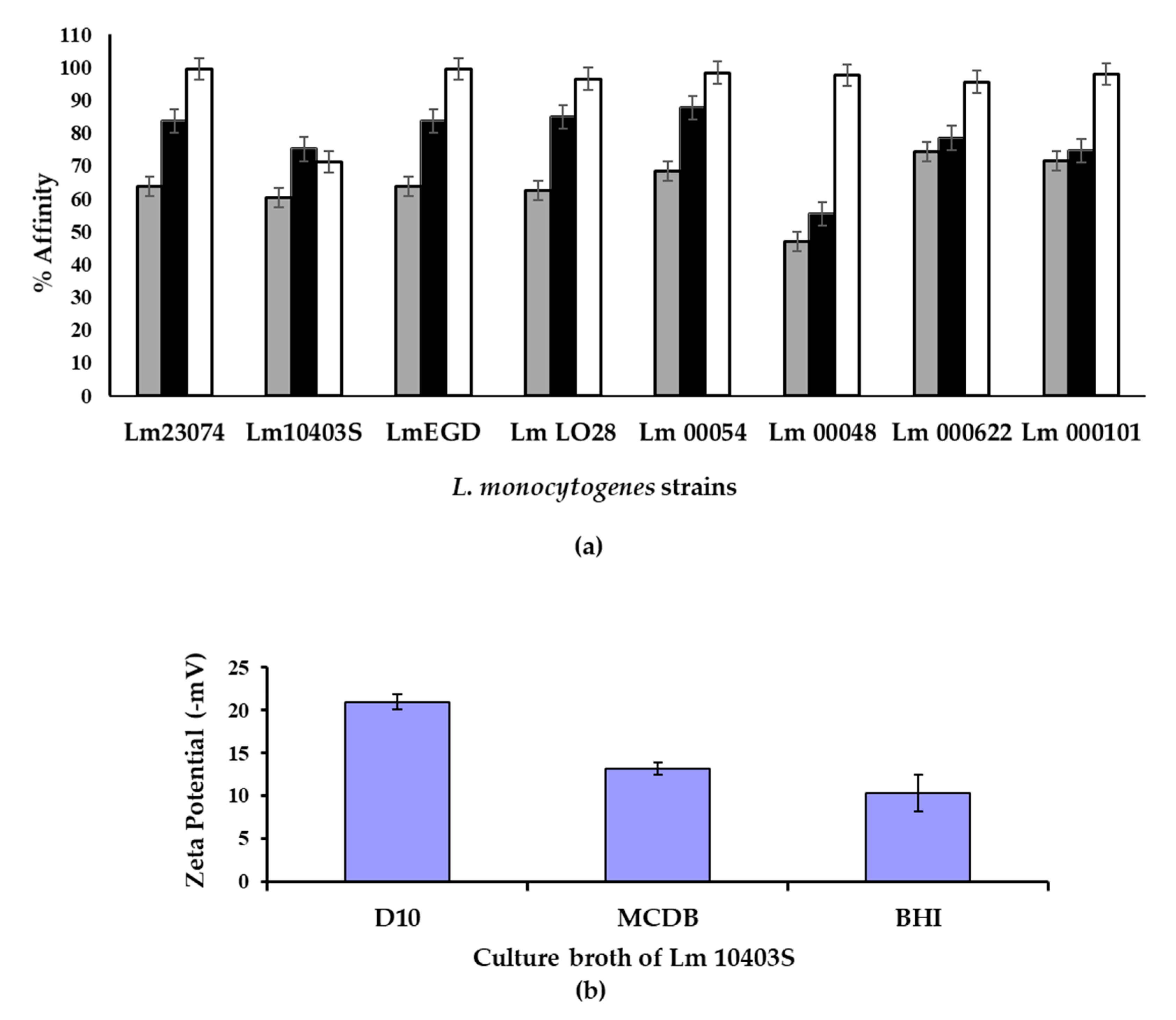Biomolecules 11 00331 g002 Biomolecules 11 00331 g002