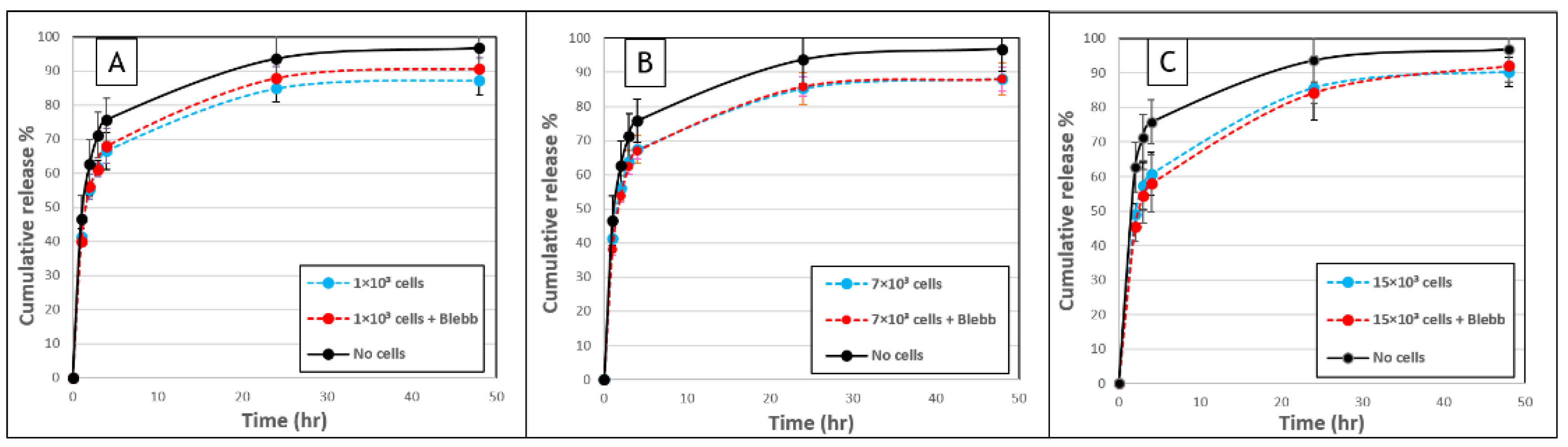 Biomolecules 11 00337 g005