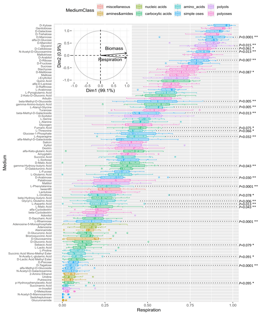 Biomolecules 11 00338 g005