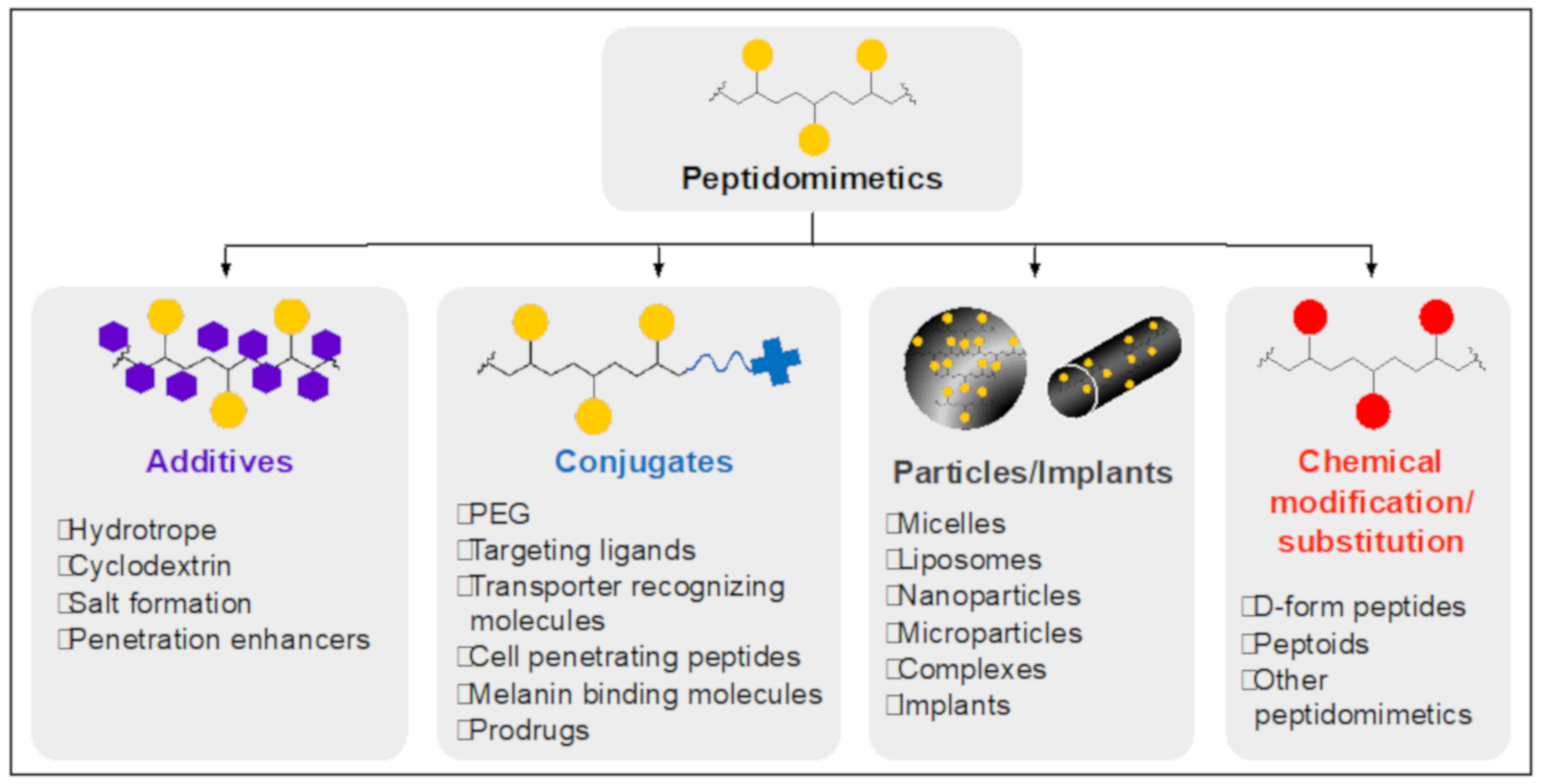 Biomolecules 11 00339 g007 Biomolecules 11 00339 g007