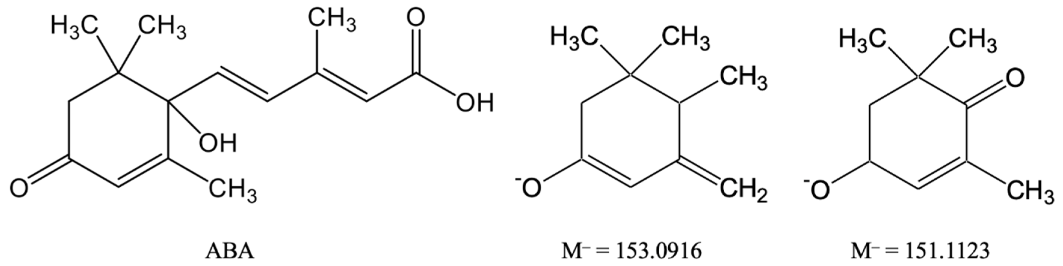 Biomolecules 11 00345 g002