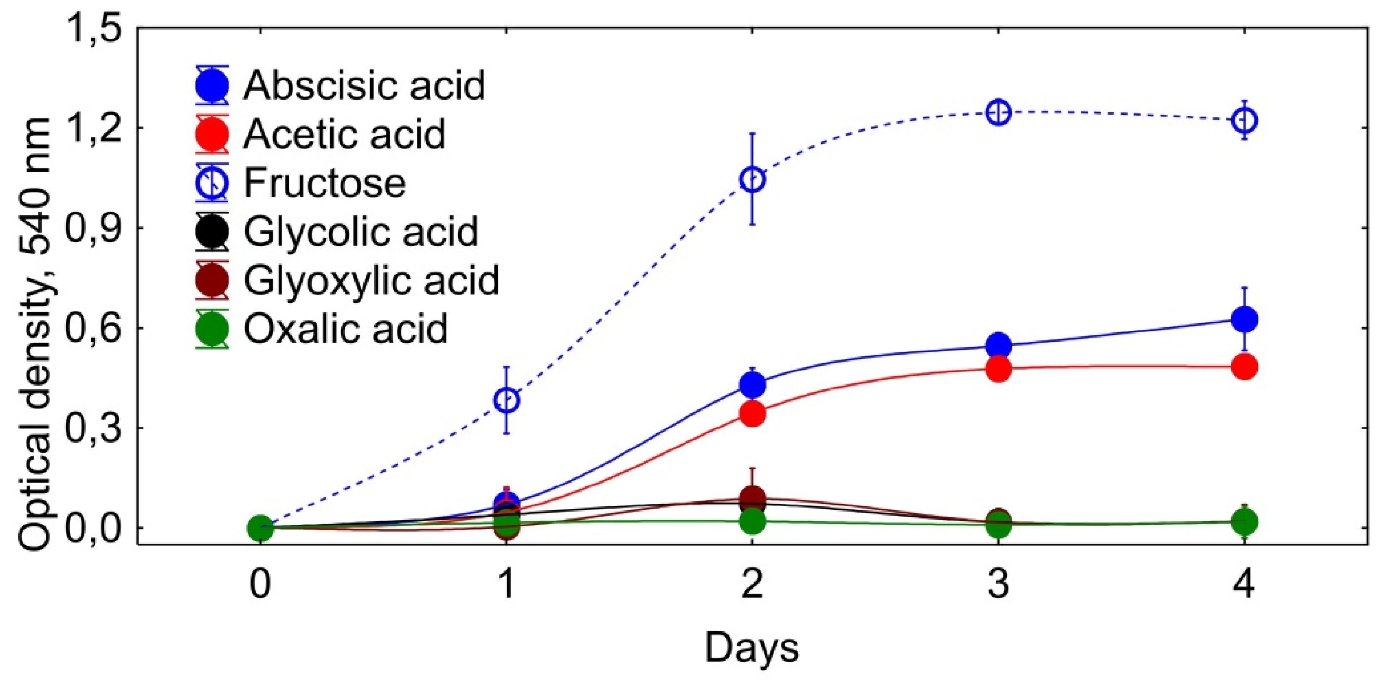 Biomolecules 11 00345 g007
