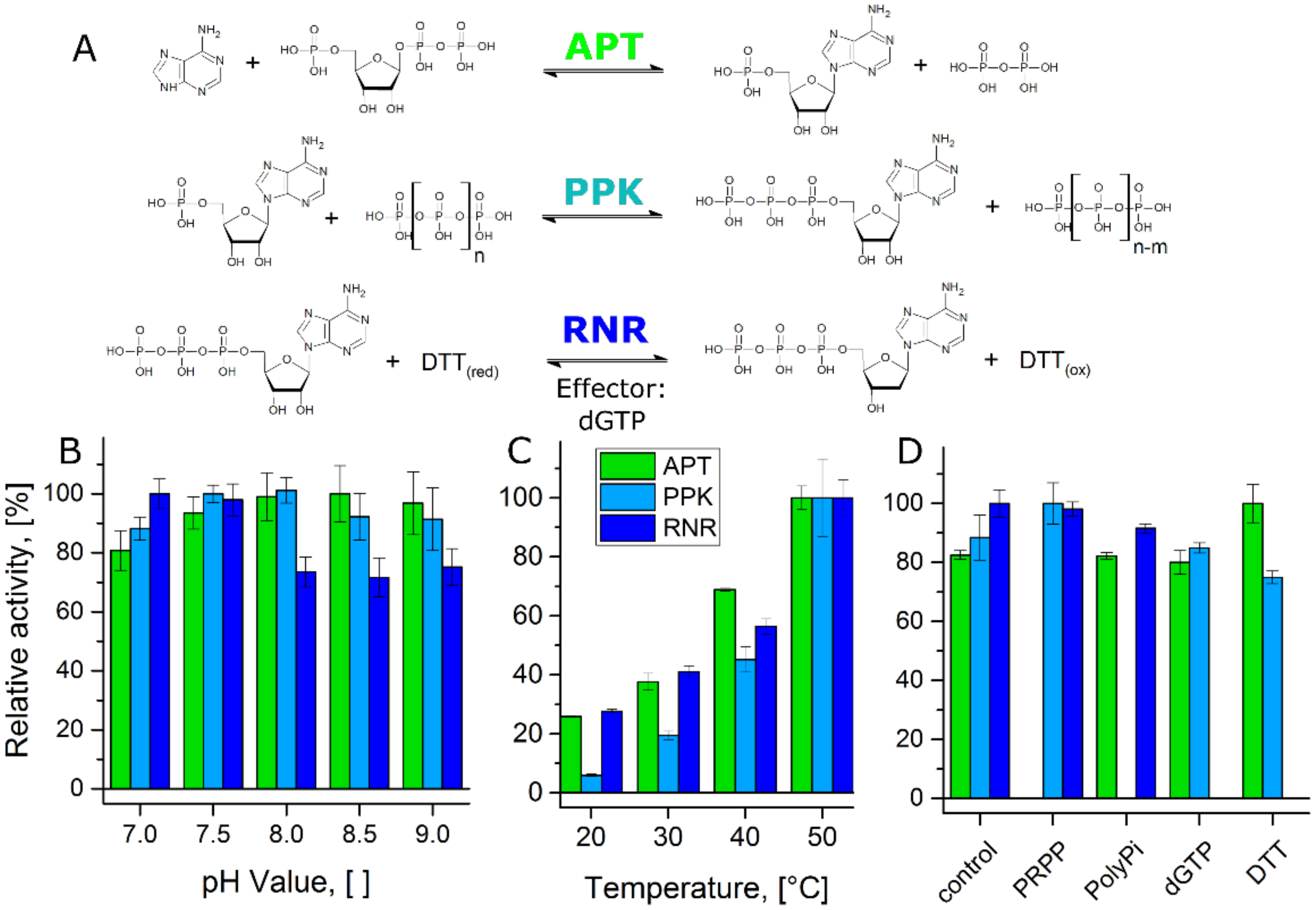 Biomolecules 11 00346 g002 Biomolecules 11 00346 g002