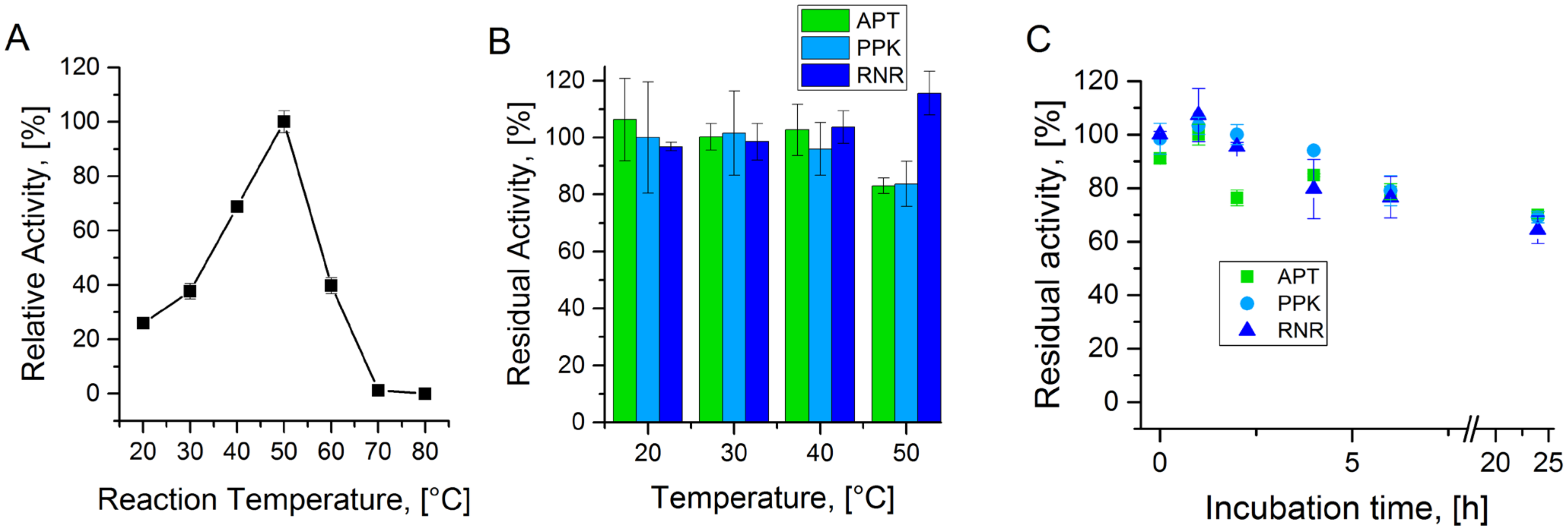 Biomolecules 11 00346 g0a1 Biomolecules 11 00346 g0a1