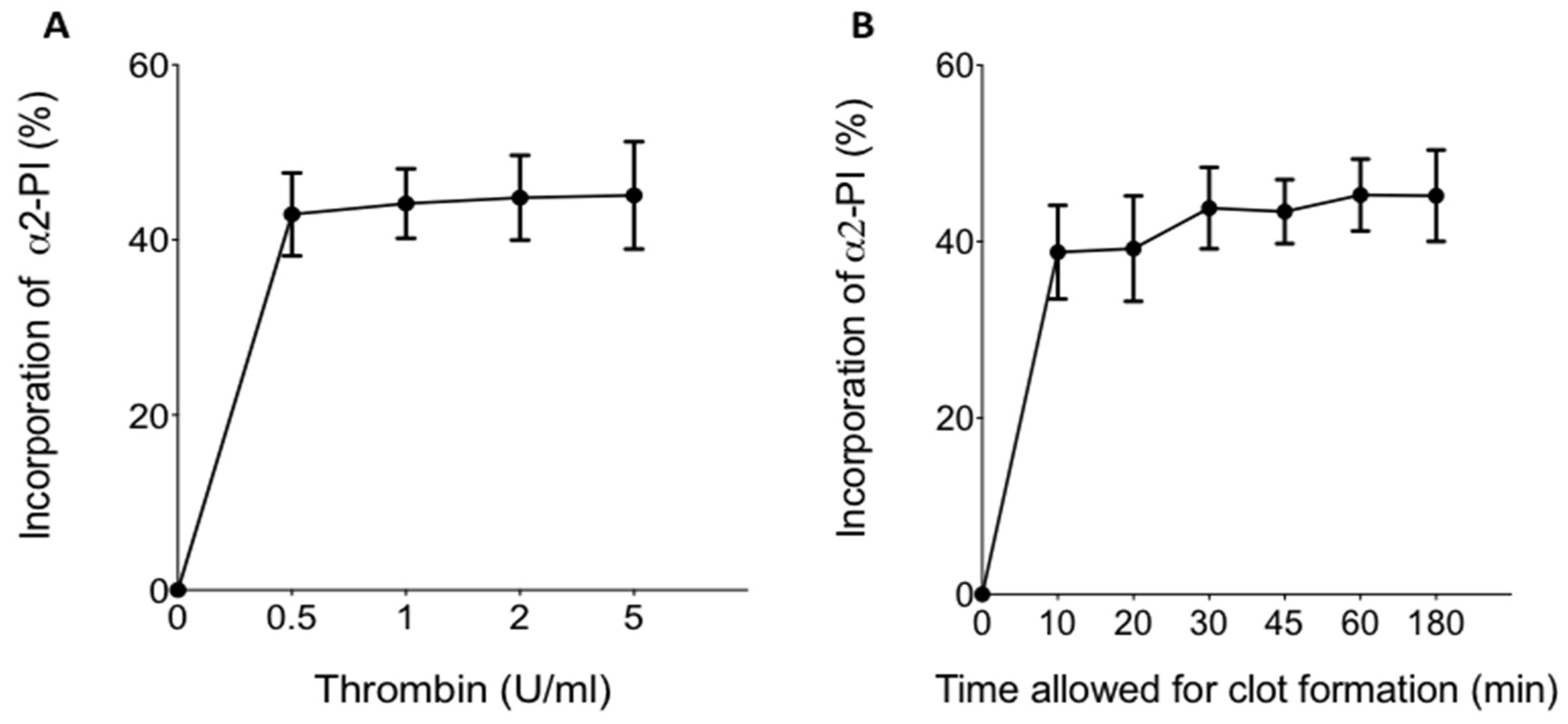 Biomolecules 11 00347 g001 Biomolecules 11 00347 g001