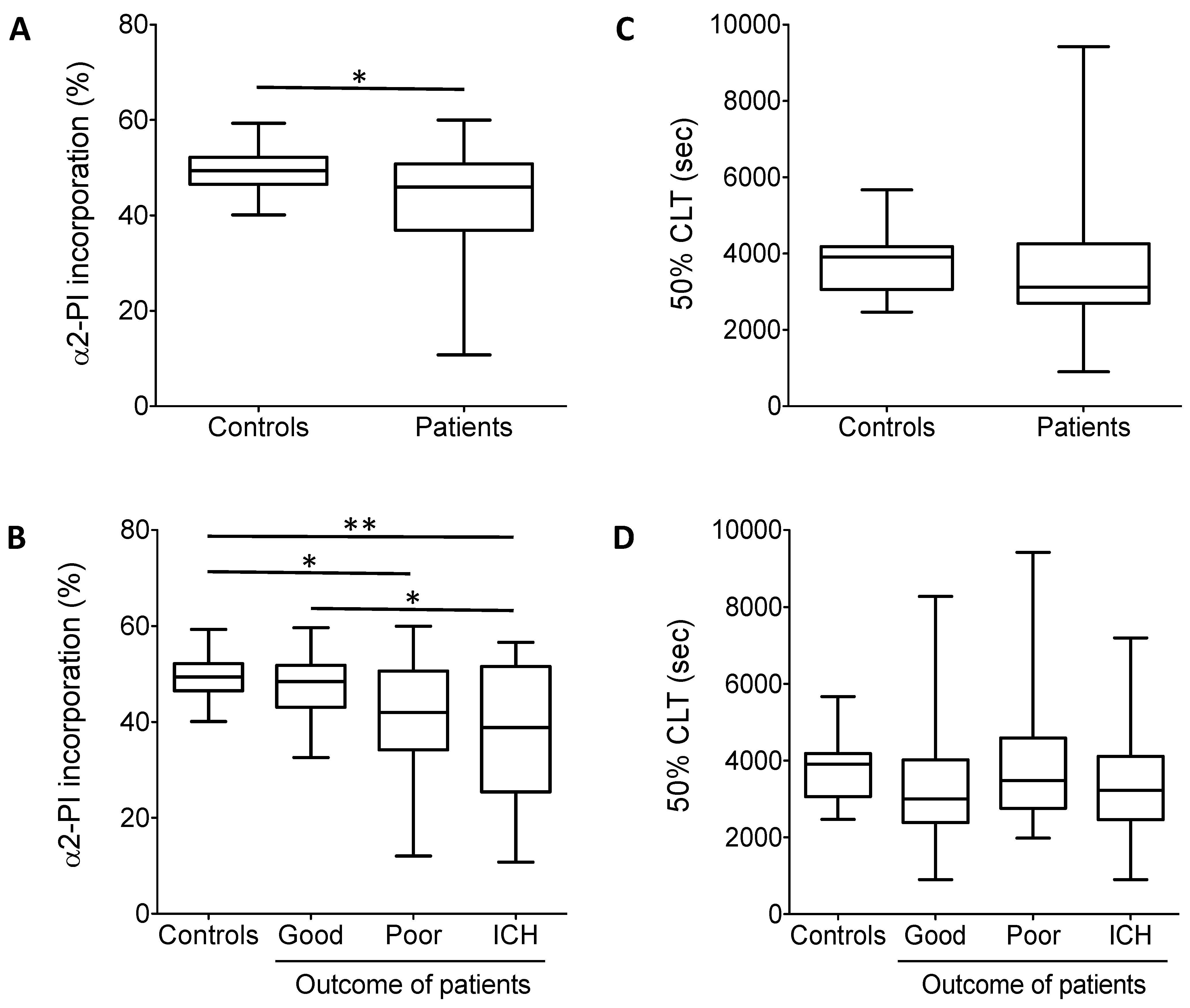 Biomolecules 11 00347 g003 Biomolecules 11 00347 g003