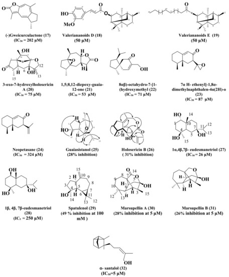 Acetylcholinesterase Inhibitory Potential of Various