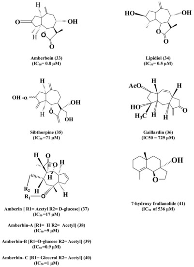 Acetylcholinesterase Inhibitory Potential of Various