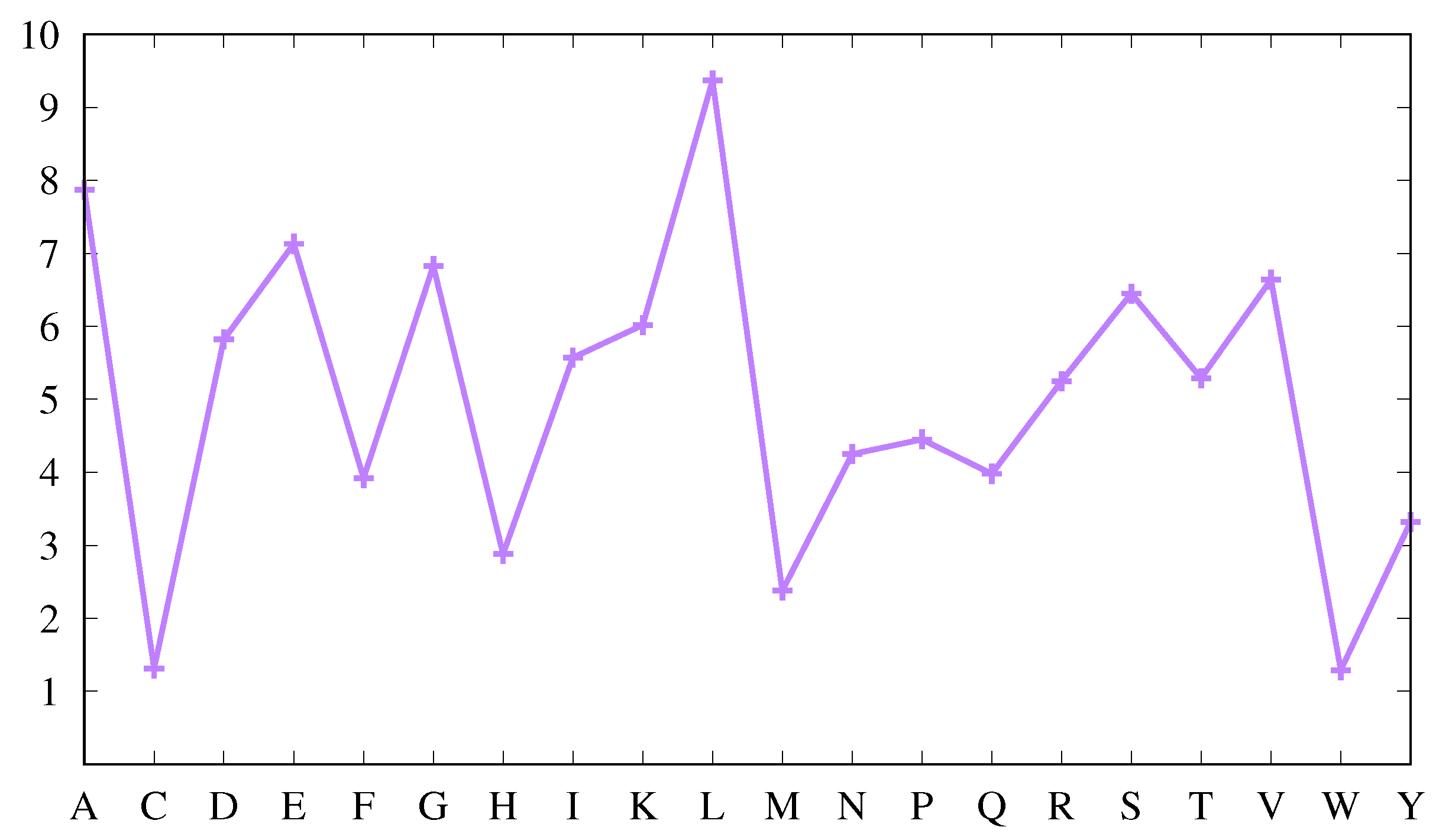 Biomolecules 11 00357 g001