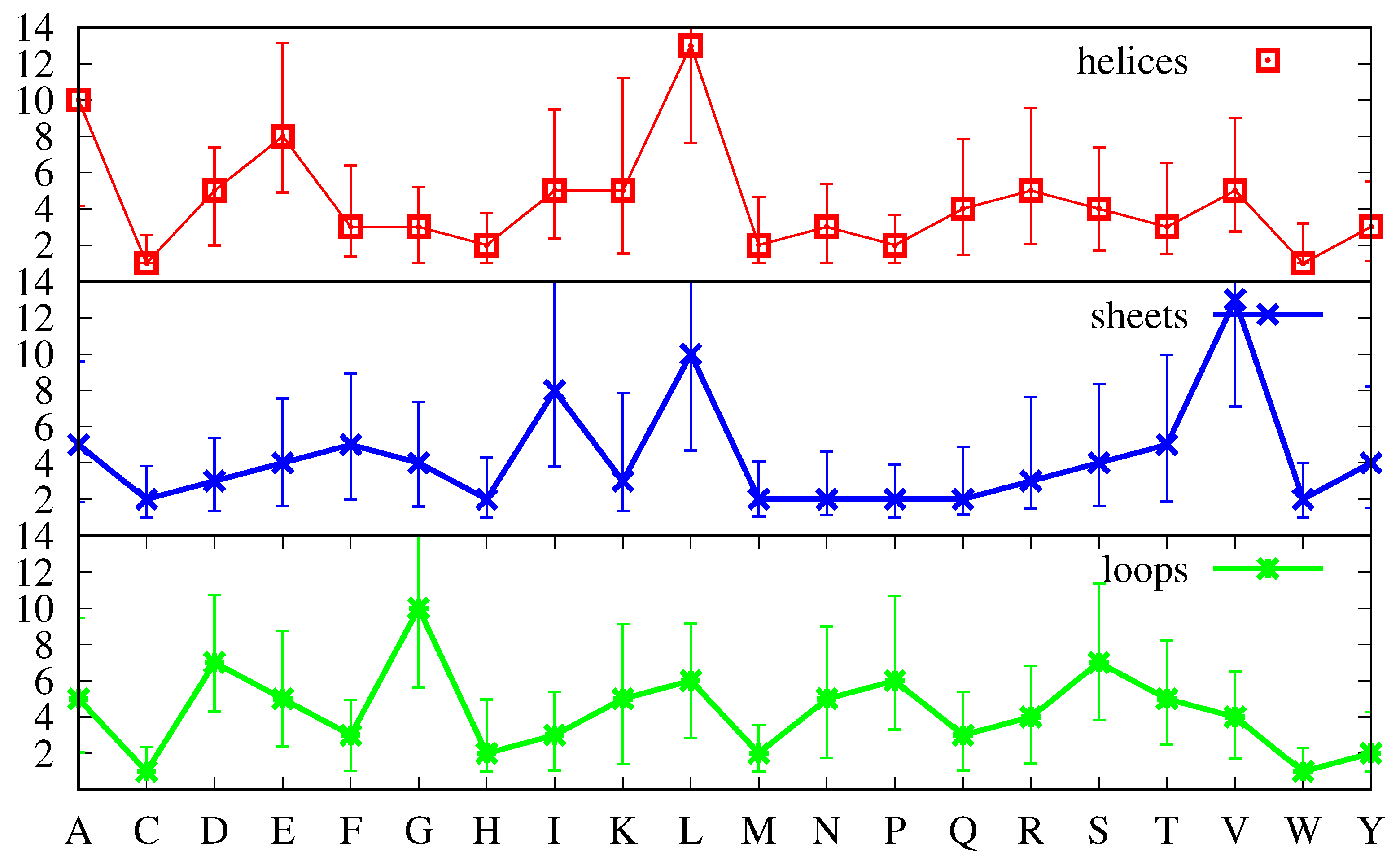 Biomolecules 11 00357 g003