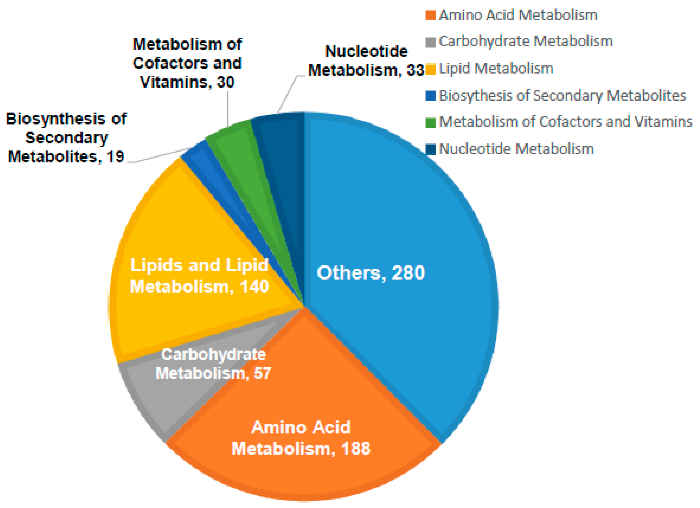 Biomolecules 11 00364 g002 Biomolecules 11 00364 g002