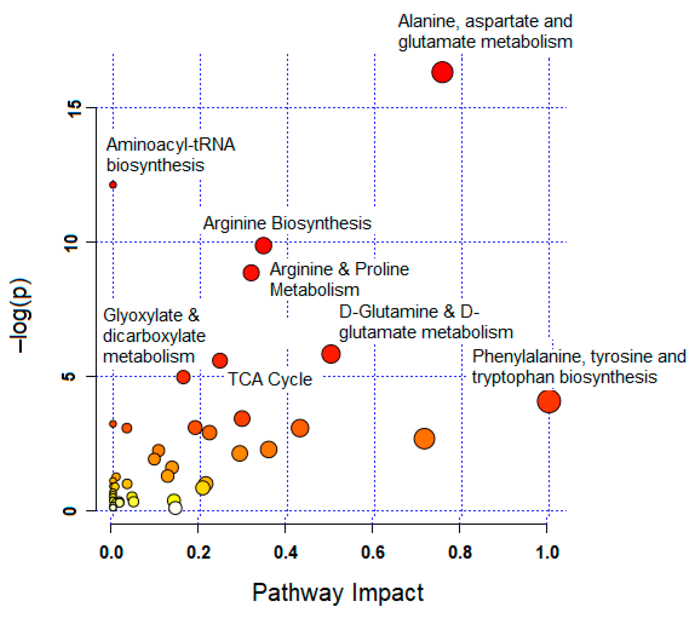 Biomolecules 11 00364 g005 Biomolecules 11 00364 g005