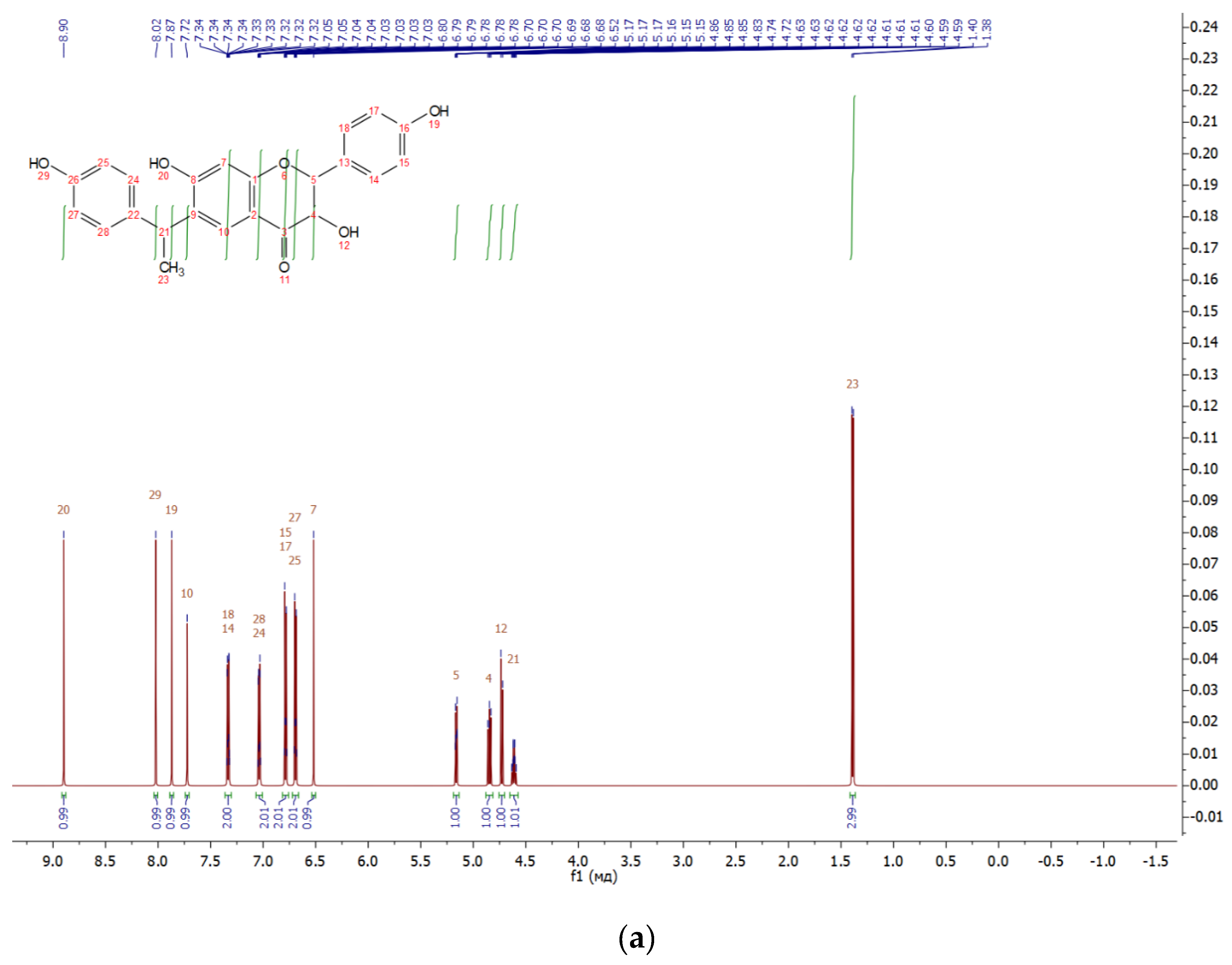 Biomolecules 11 00365 g002a