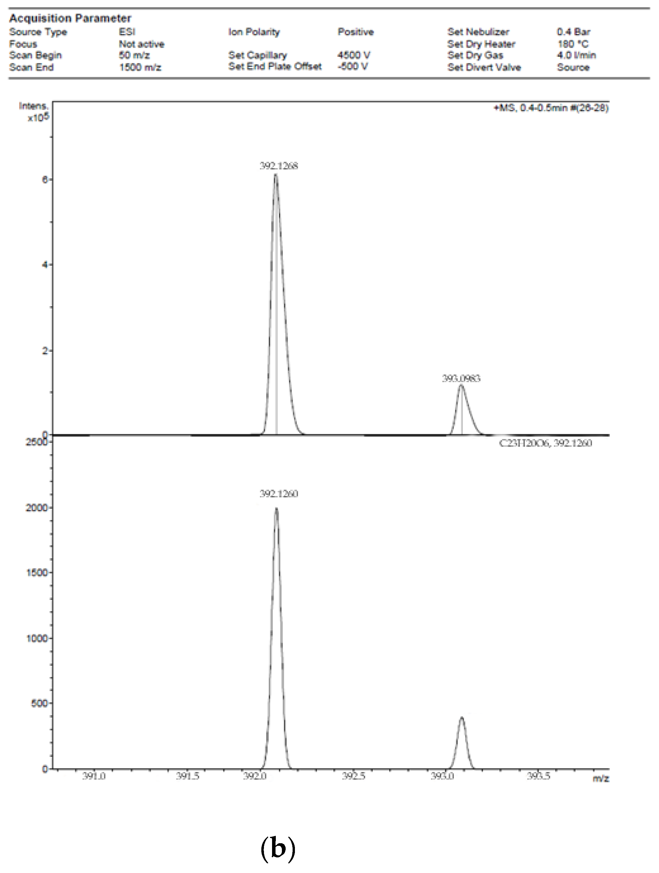 Biomolecules 11 00365 g002b
