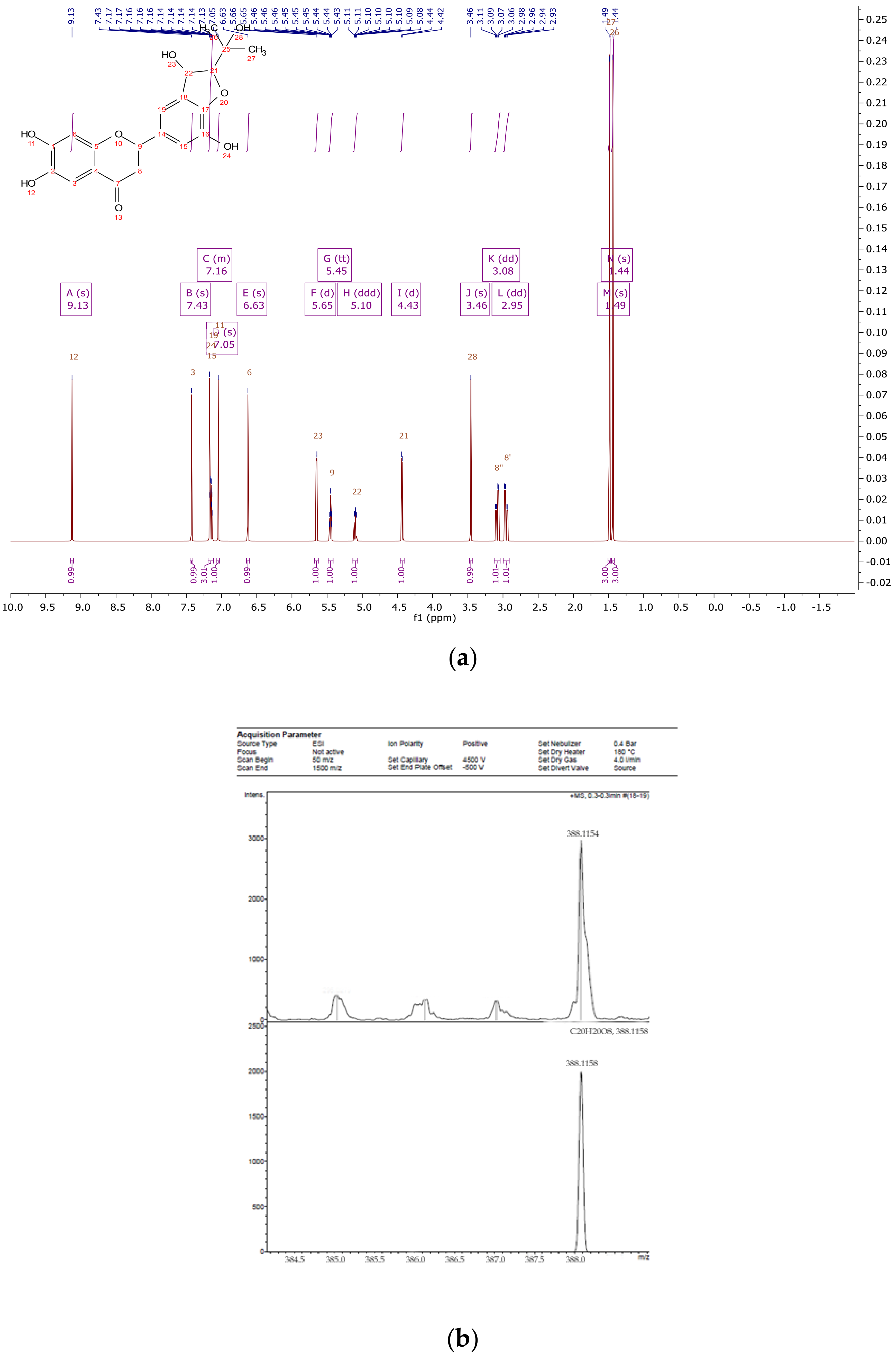 Biomolecules 11 00365 g003
