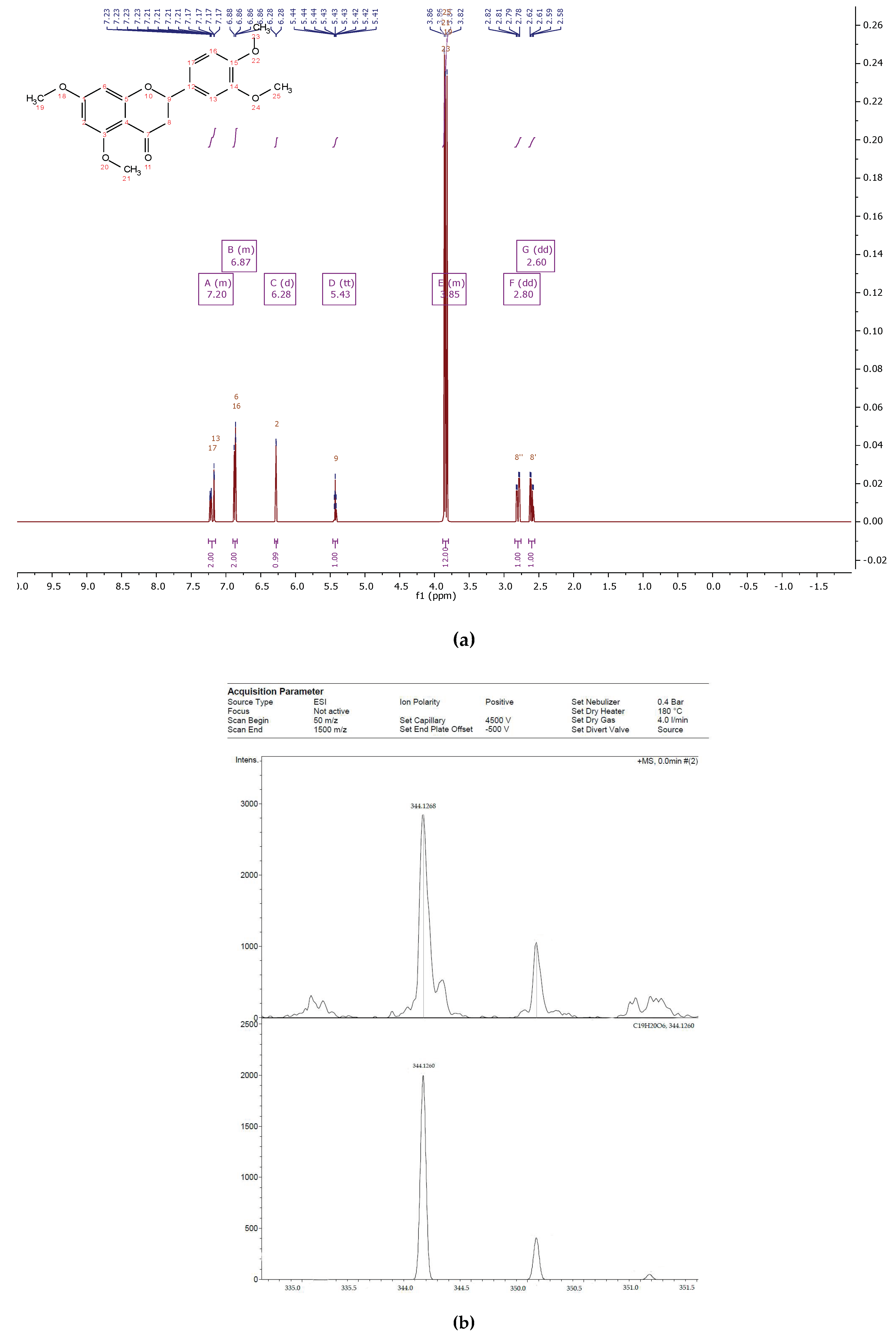 Biomolecules 11 00365 g004